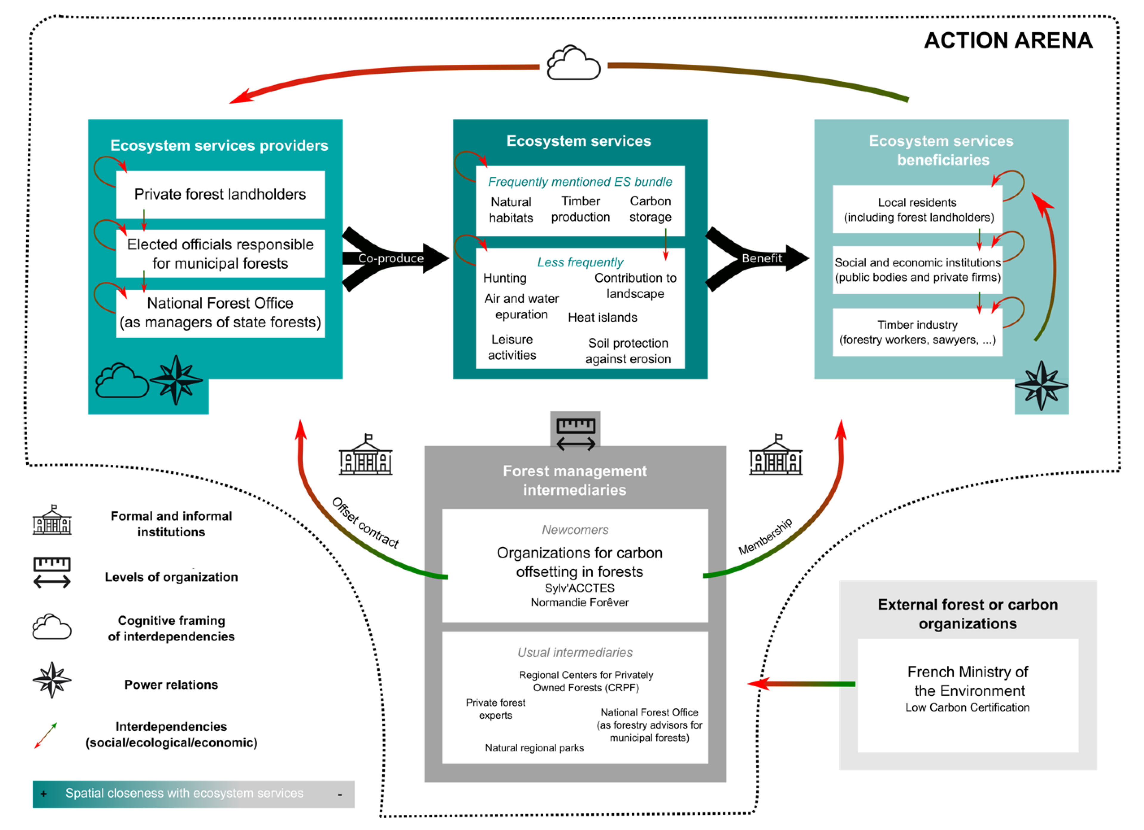 Forests 12 00386 g002