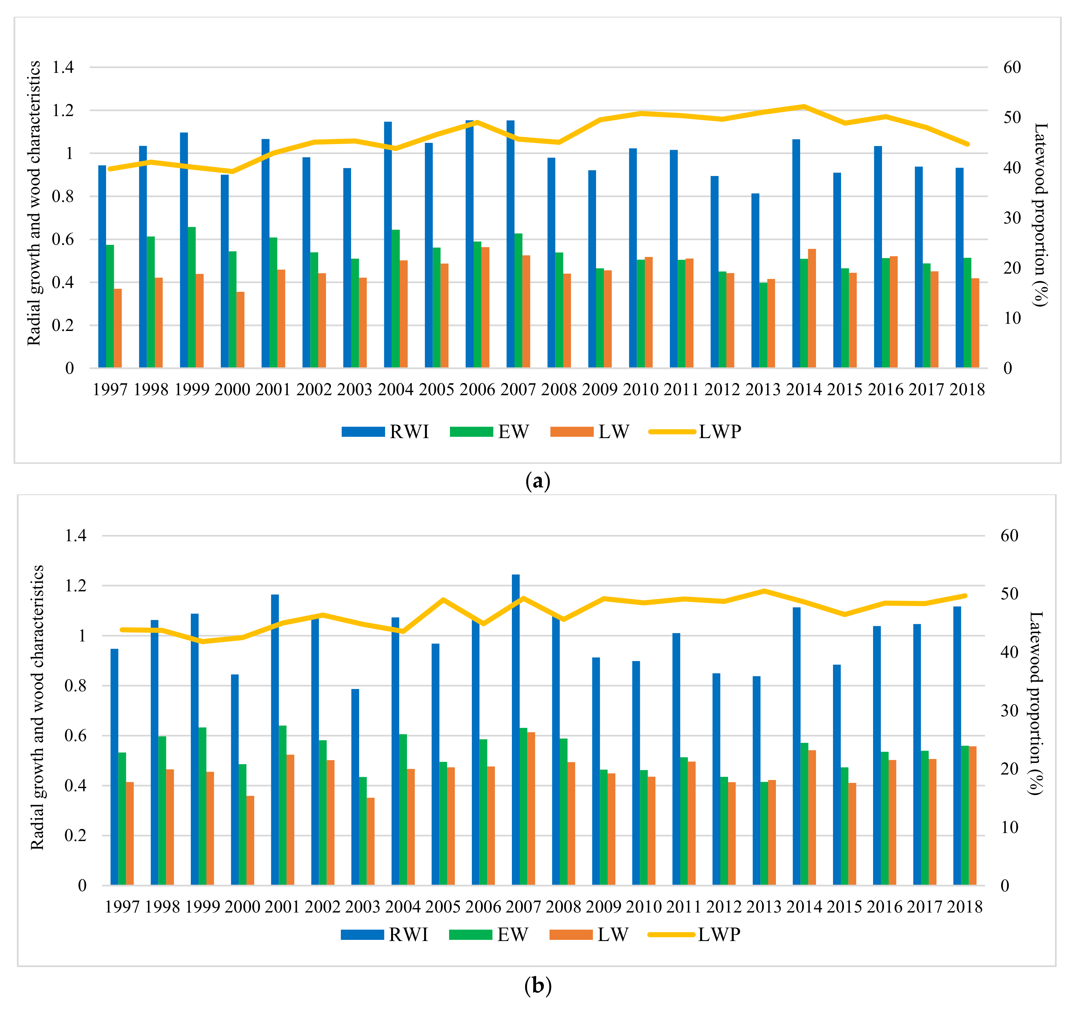 Forests 12 00387 g004a Forests 12 00387 g004a