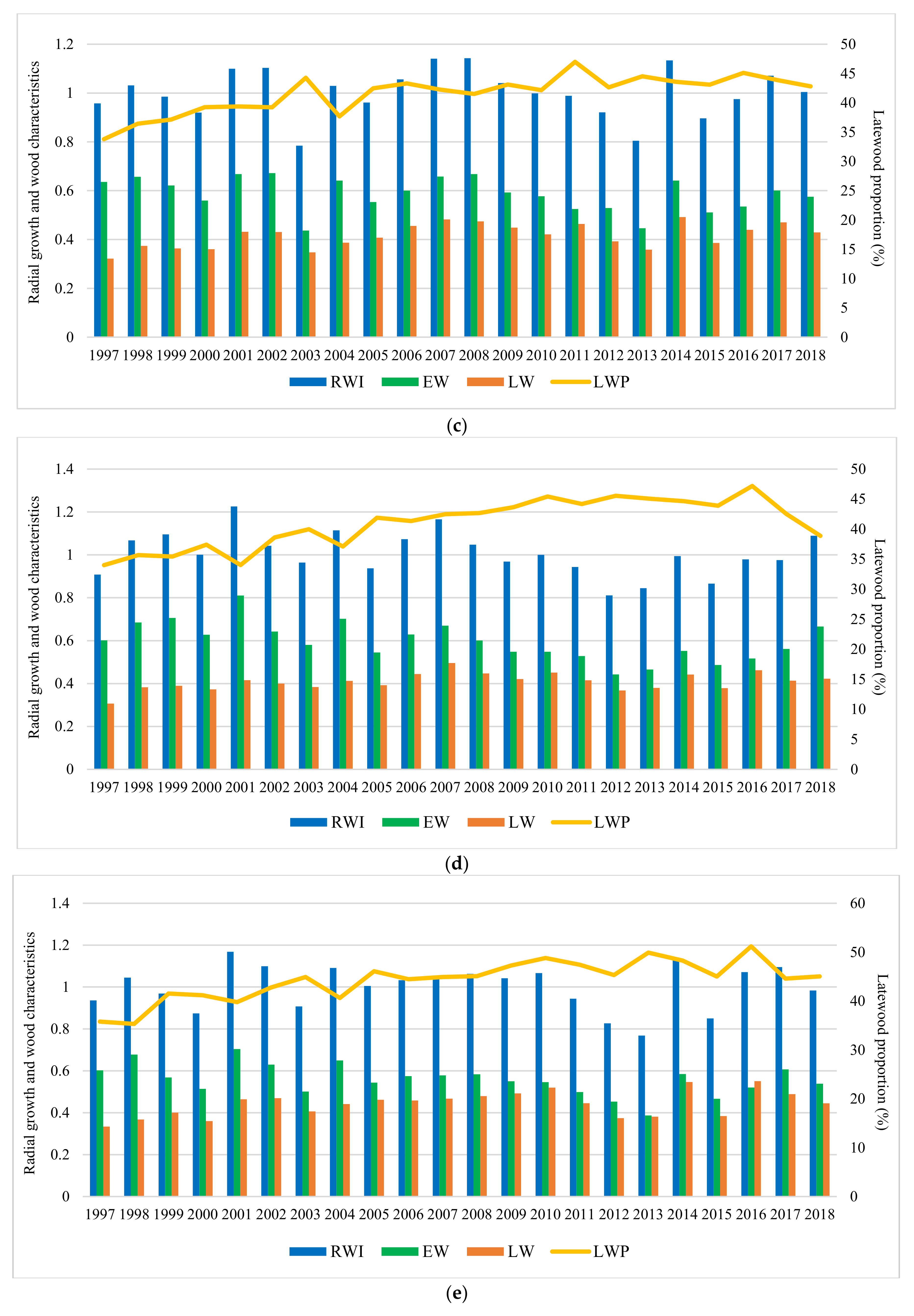 Forests 12 00387 g004b Forests 12 00387 g004b