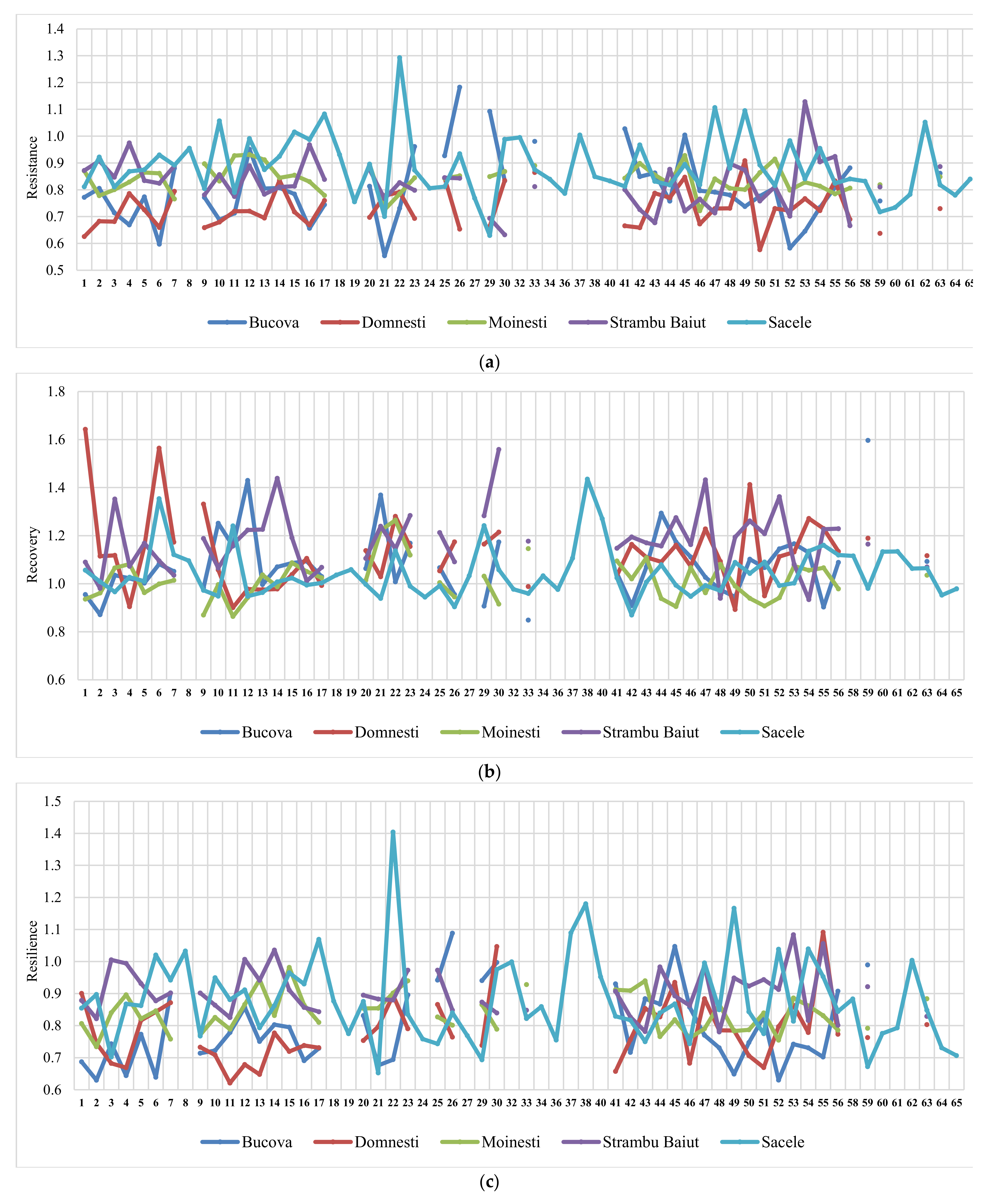 Forests 12 00387 g005a Forests 12 00387 g005a