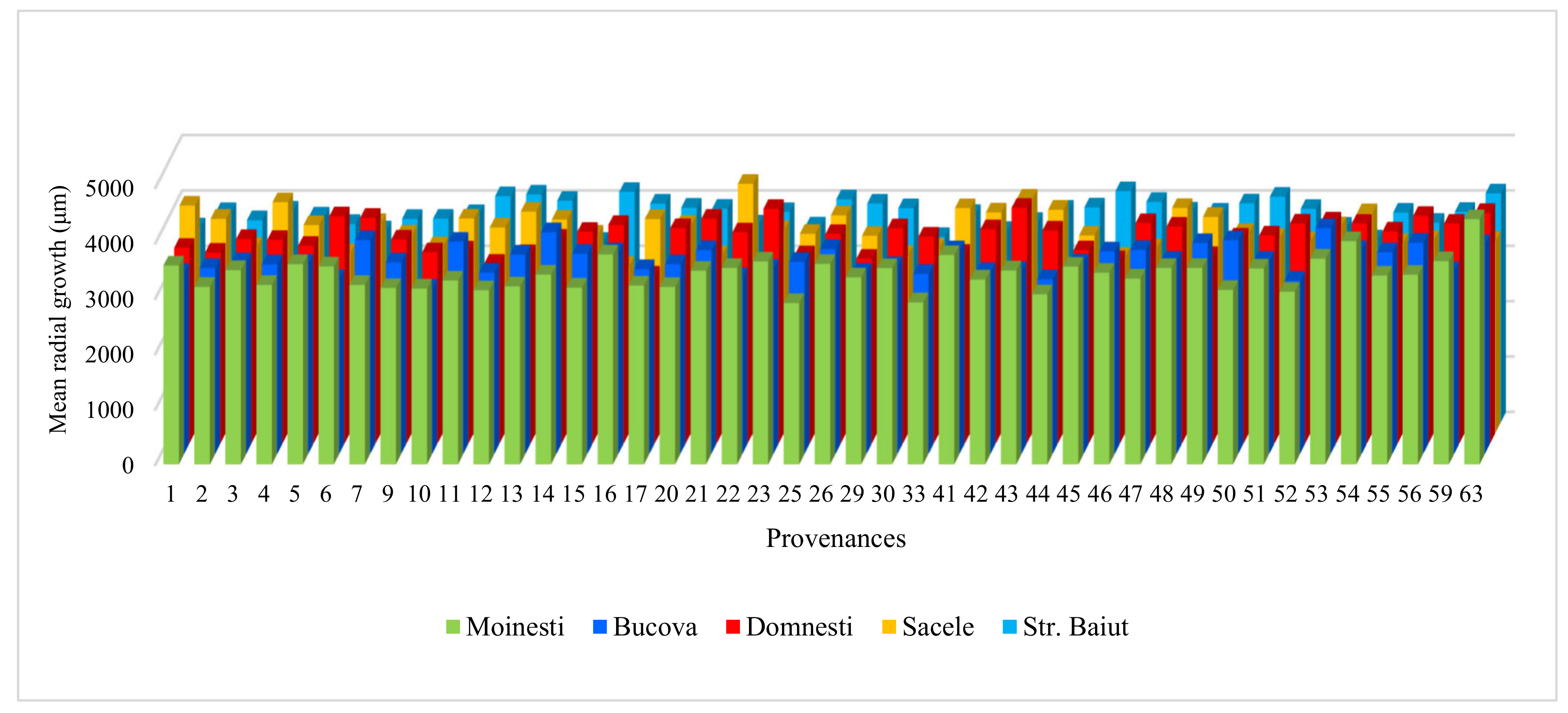 Forests 12 00387 g0a1 Forests 12 00387 g0a1