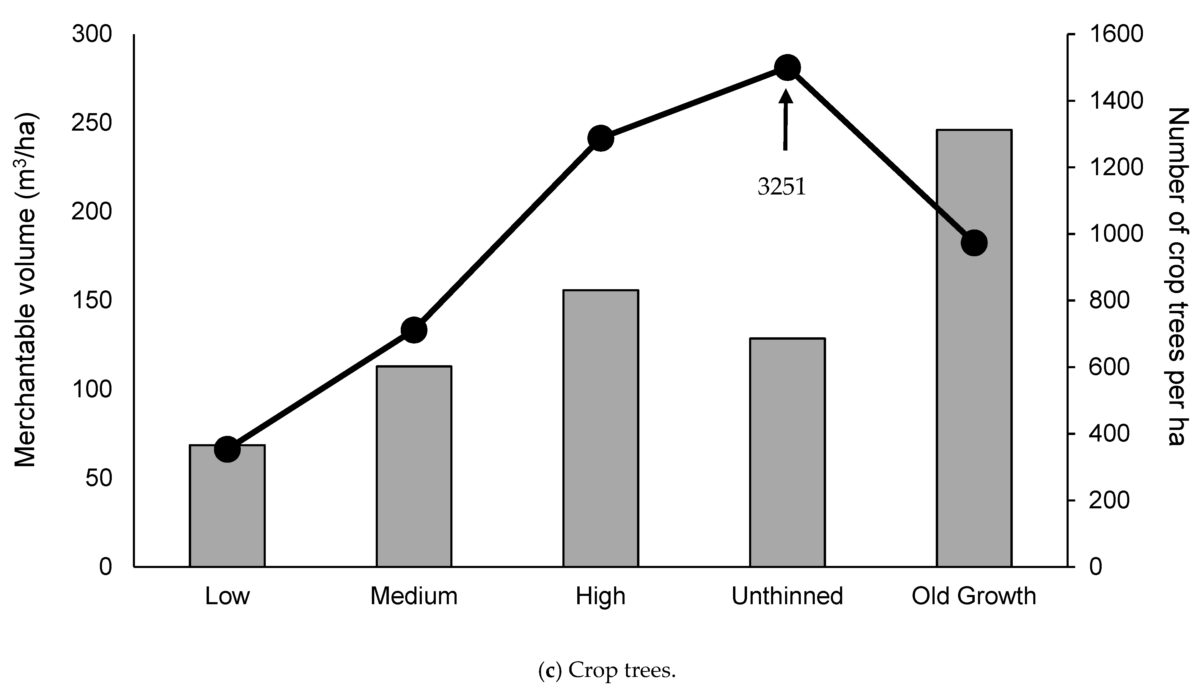 Forests 12 00388 g001b
