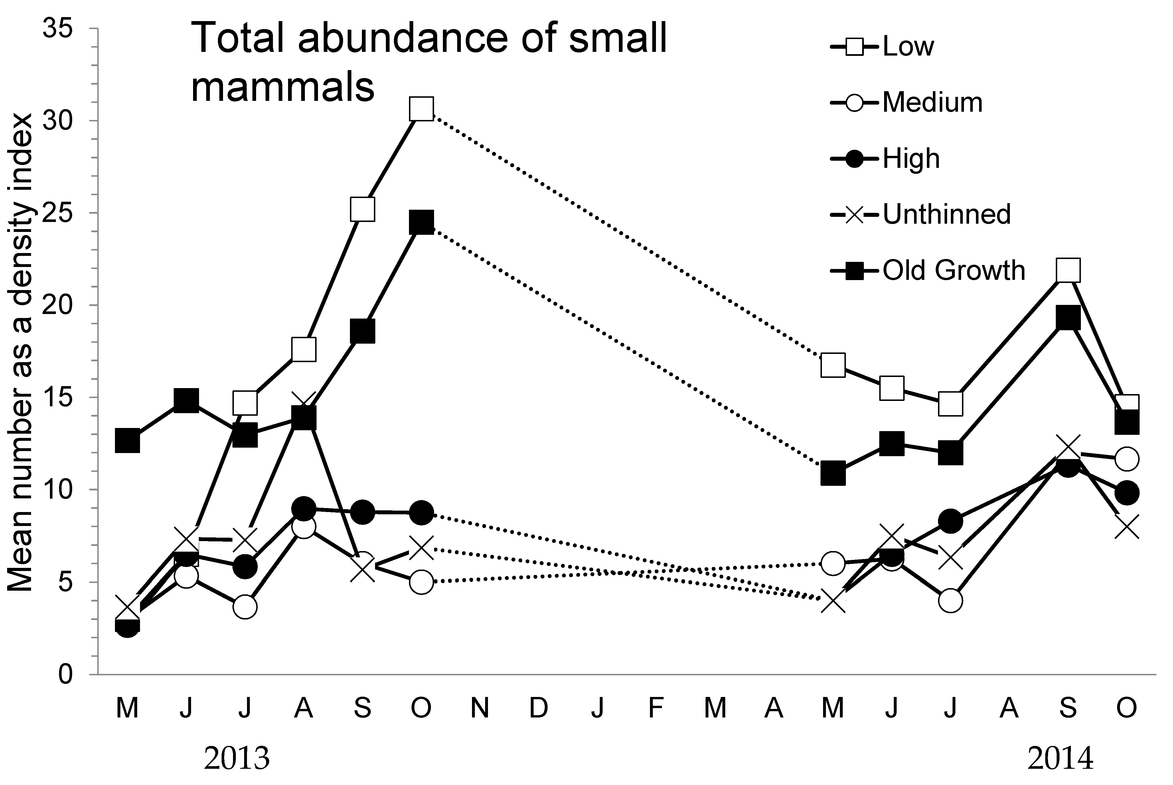 Forests 12 00388 g002
