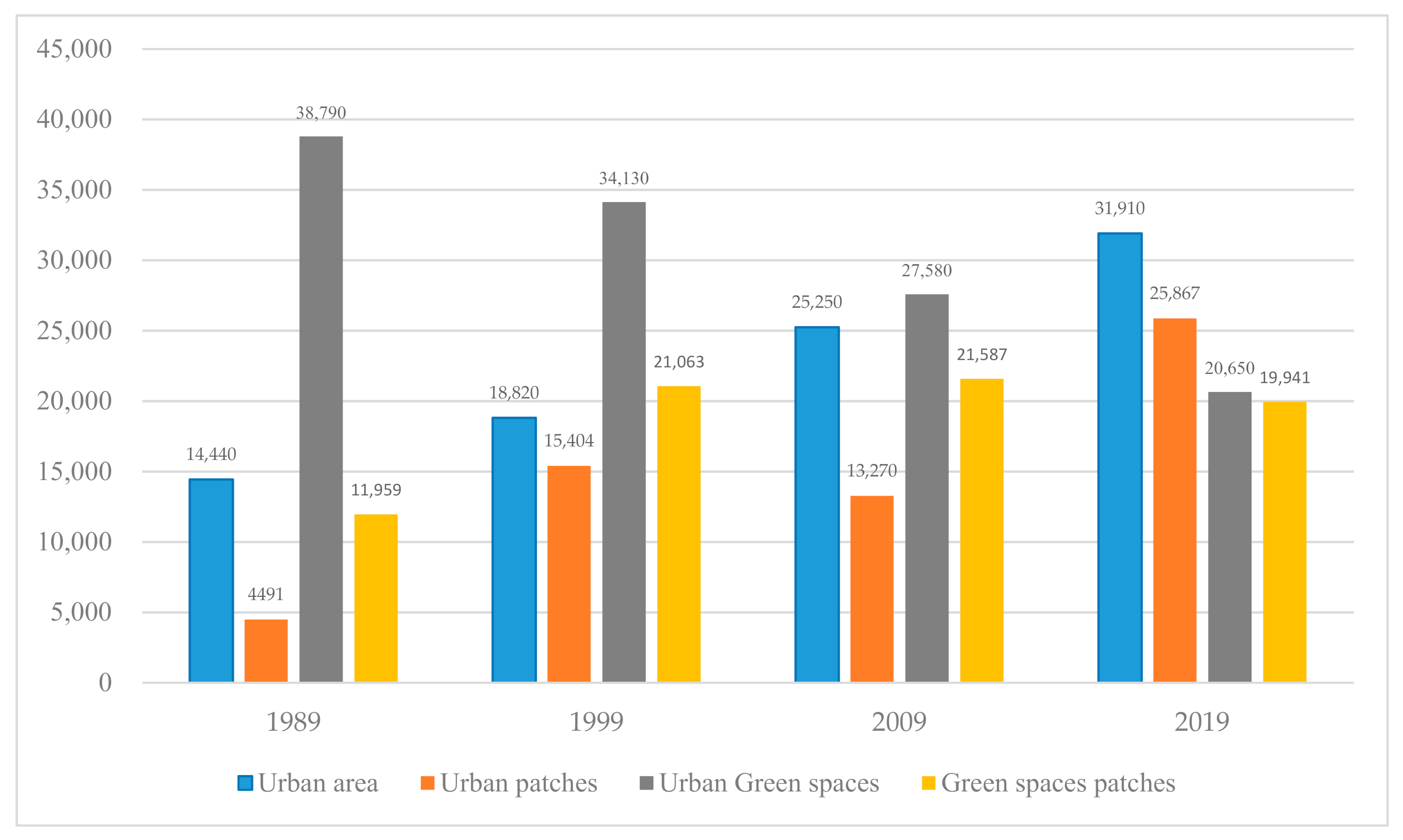 Forests 12 00389 g002