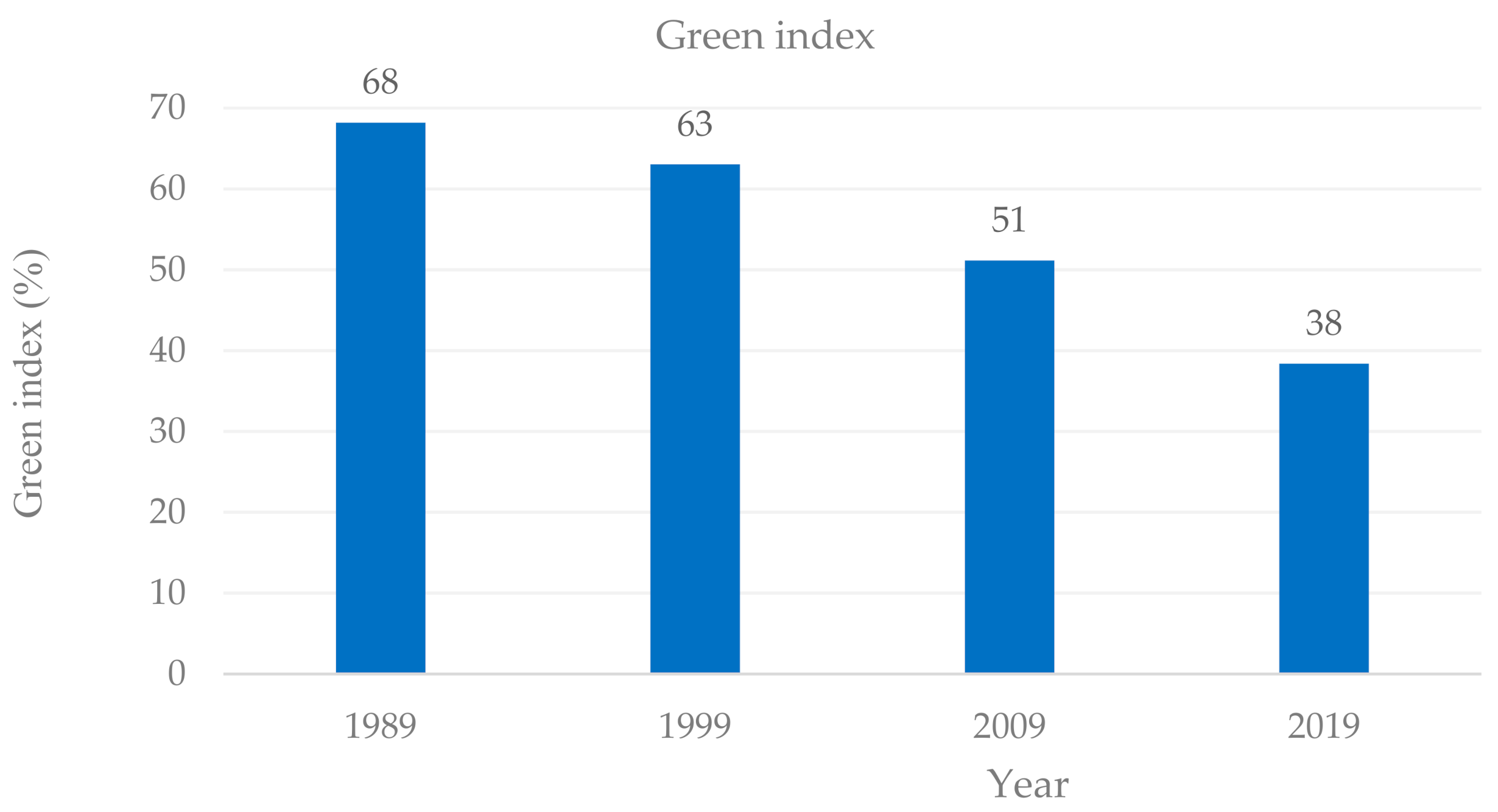 Forests 12 00389 g003