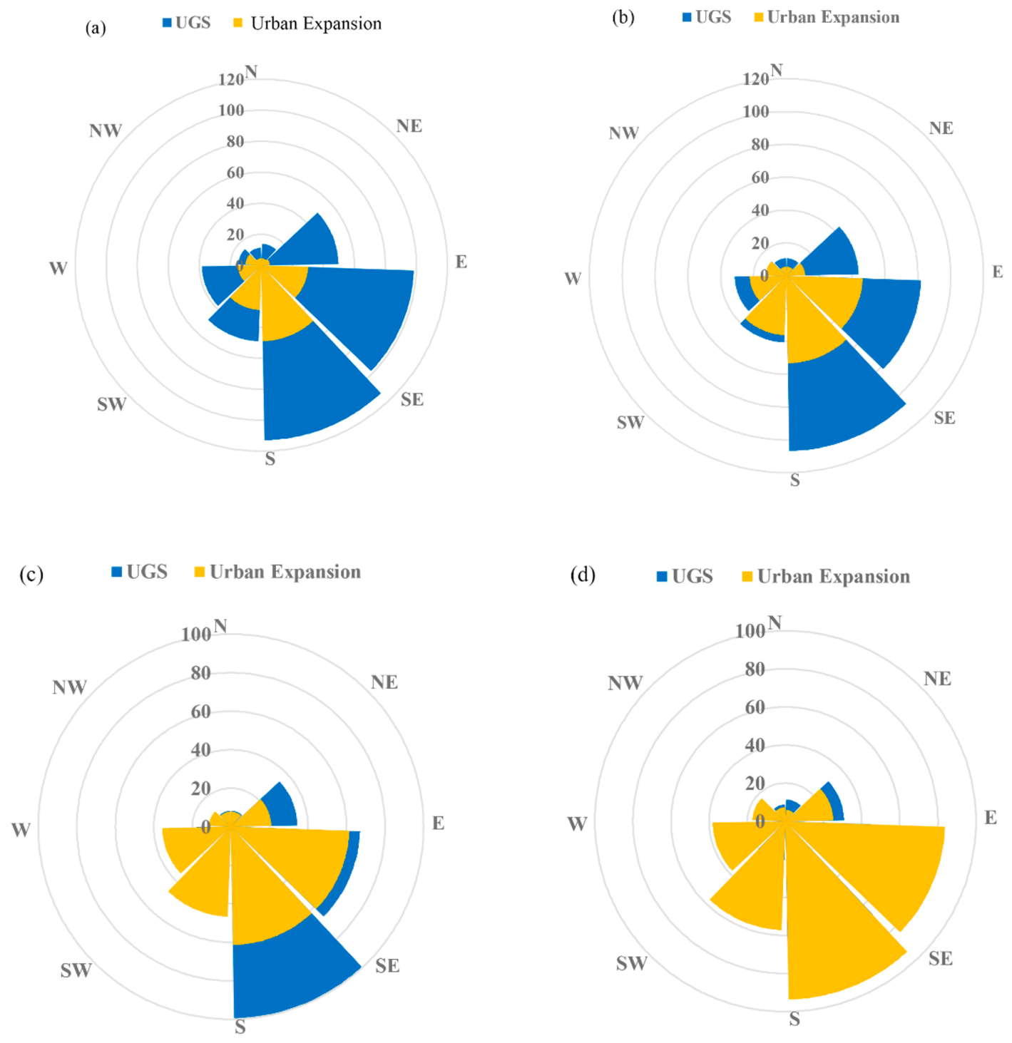 Forests 12 00389 g005