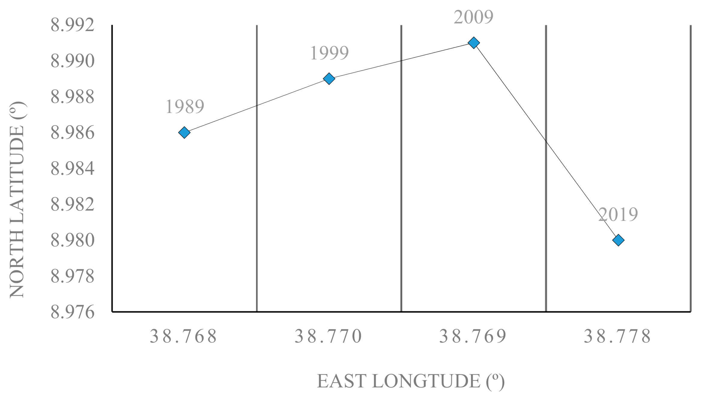 Forests 12 00389 g006