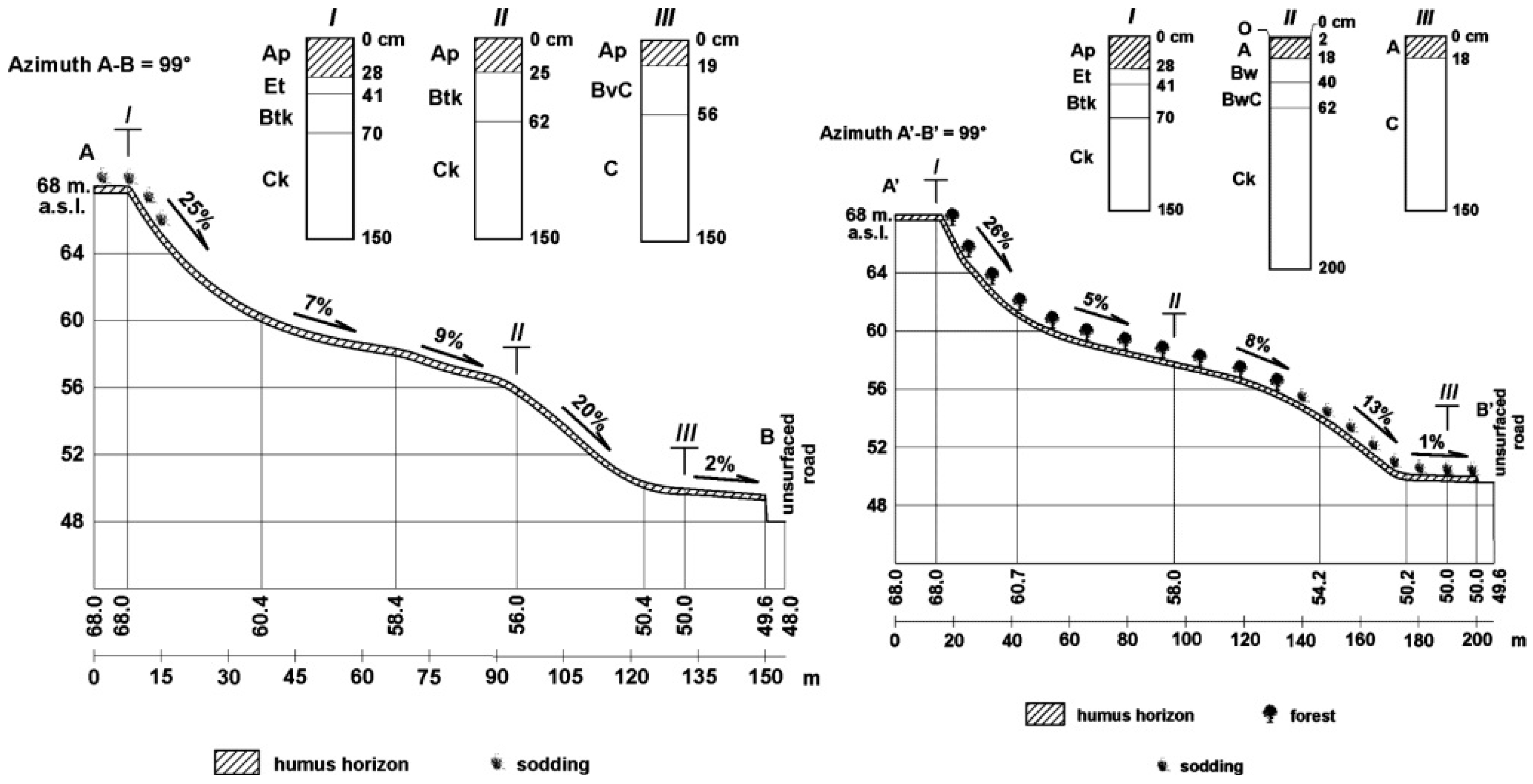 Forests 12 00390 g001 Forests 12 00390 g001