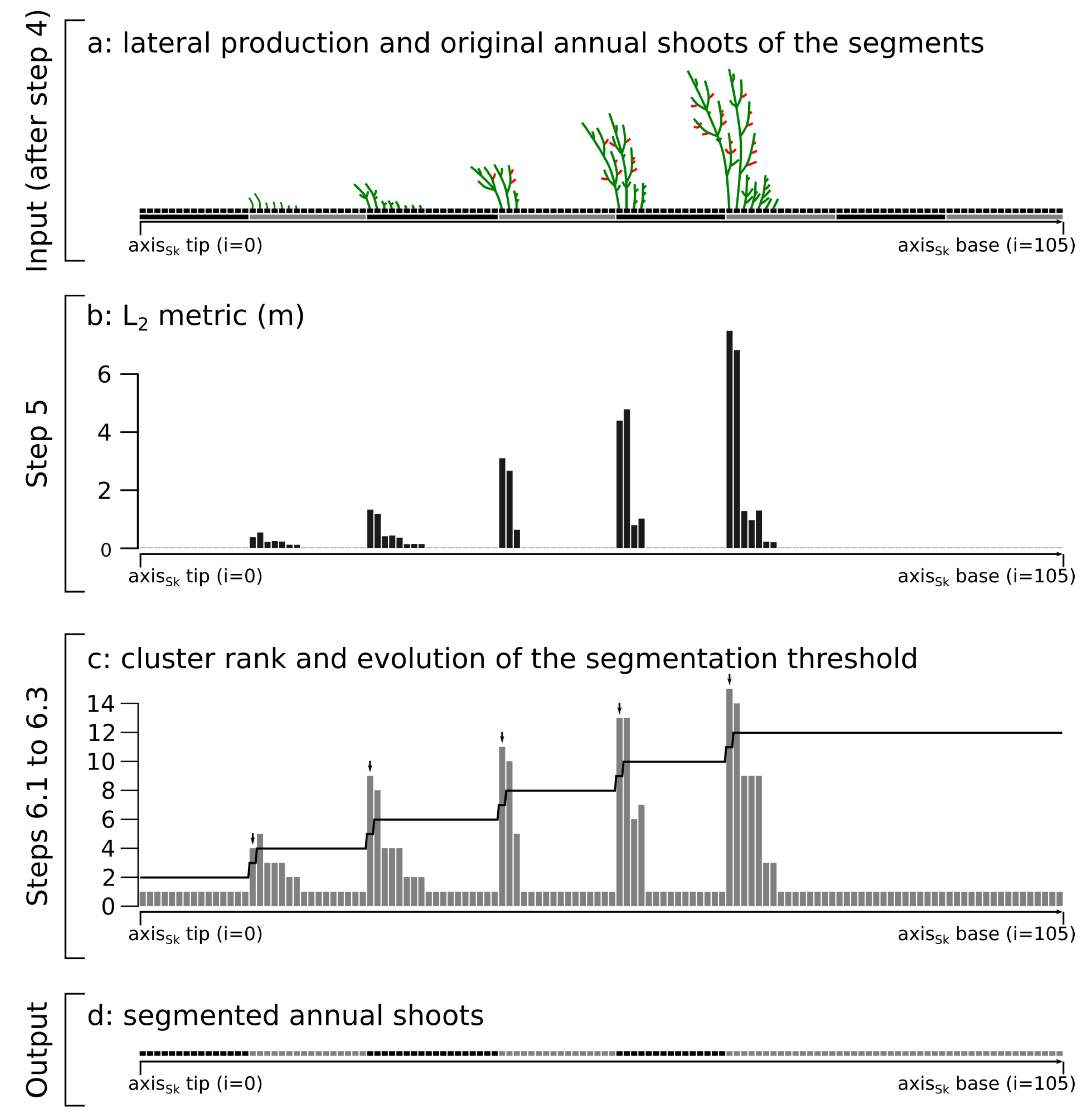 Forests 12 00391 g004