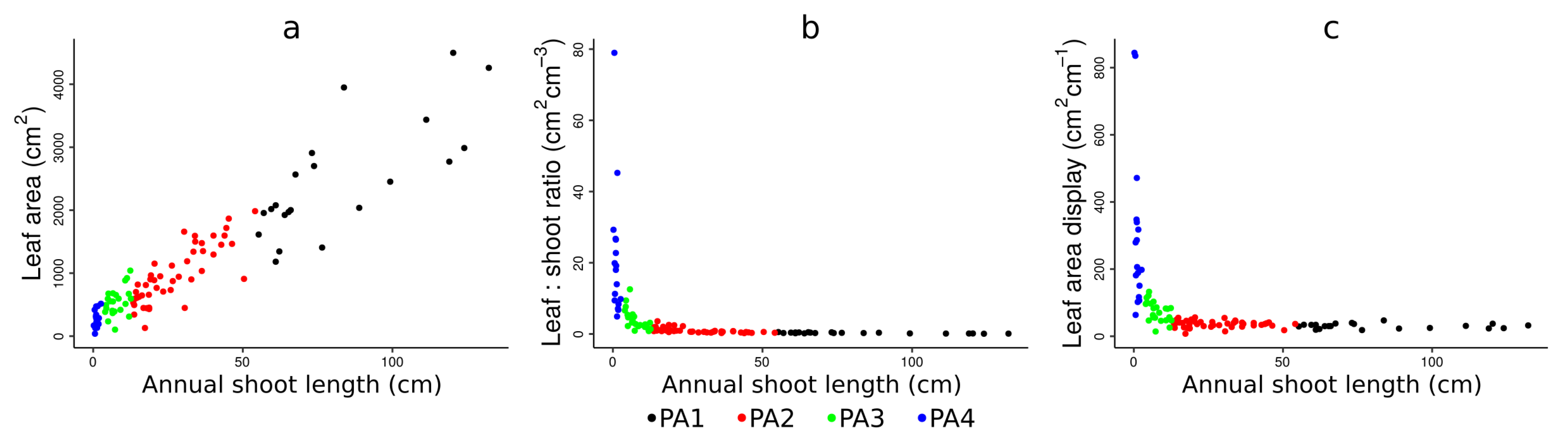 Forests 12 00391 g008