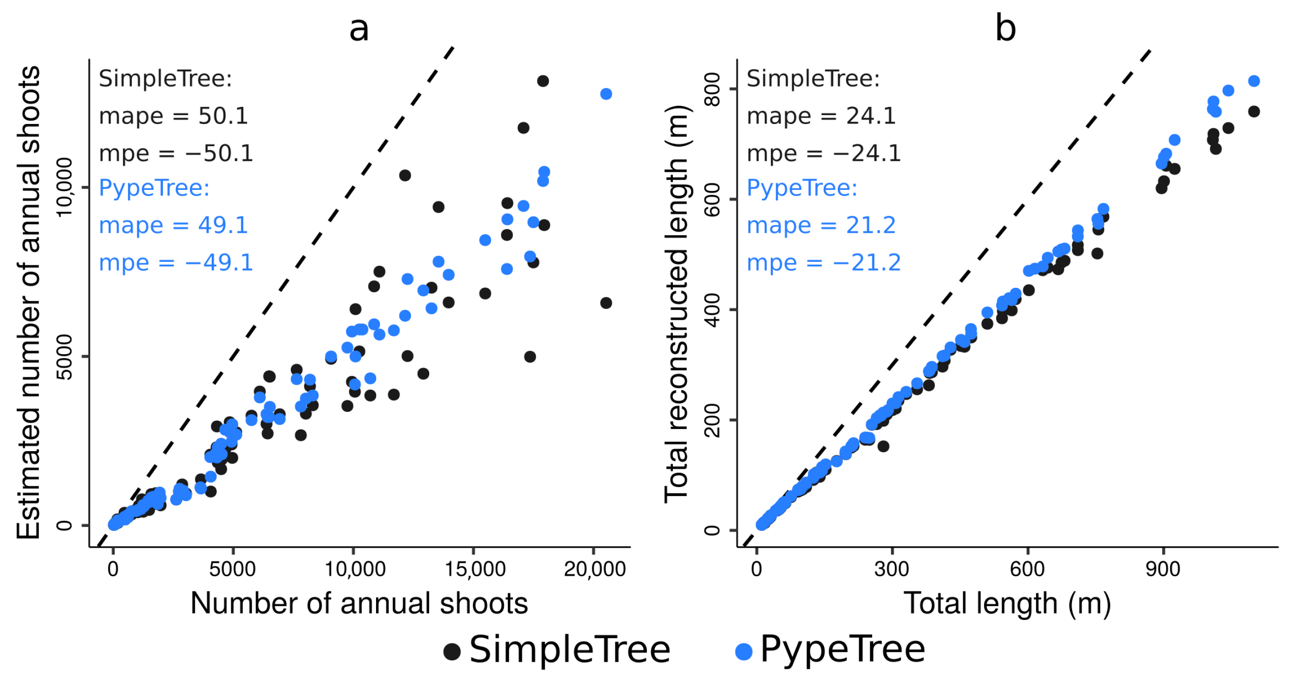 Forests 12 00391 g012