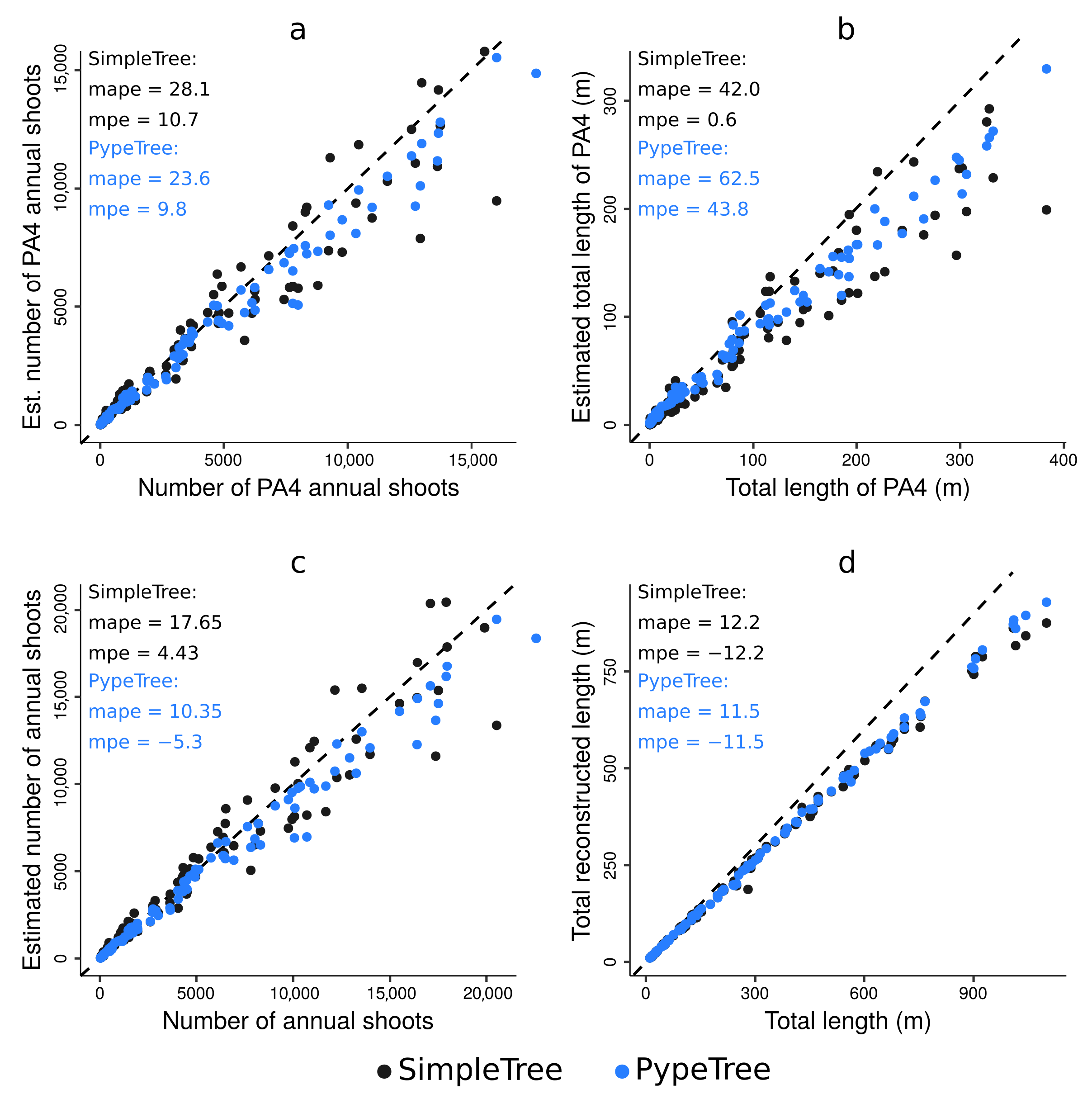 Forests 12 00391 g014