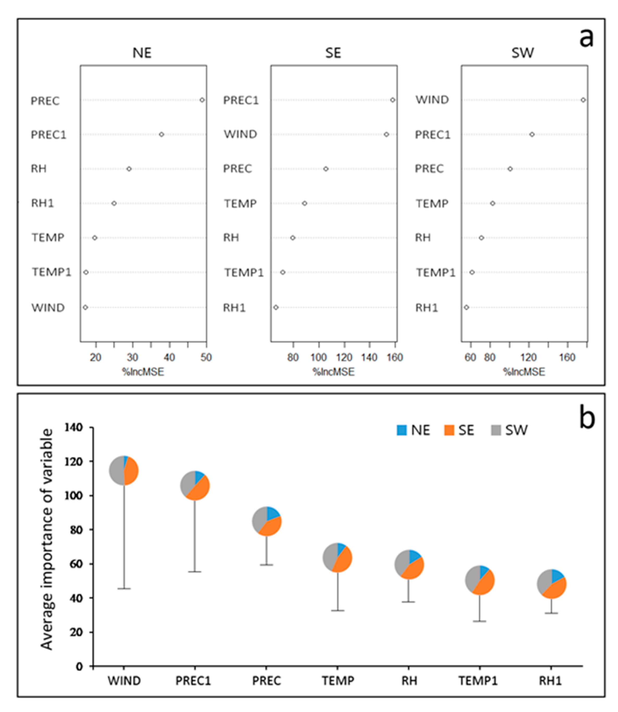 Forests 12 00392 g002 Forests 12 00392 g002