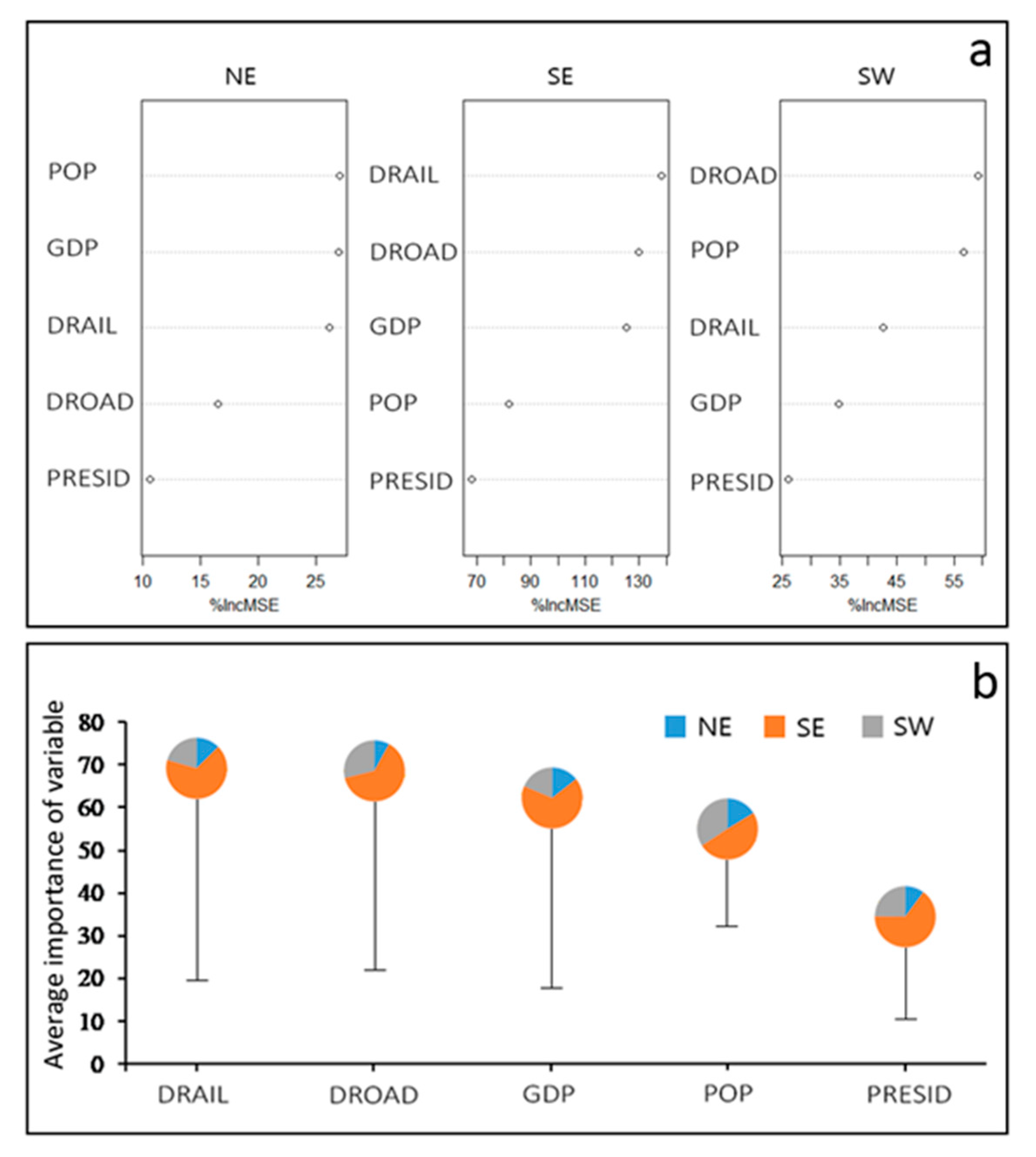 Forests 12 00392 g004 Forests 12 00392 g004