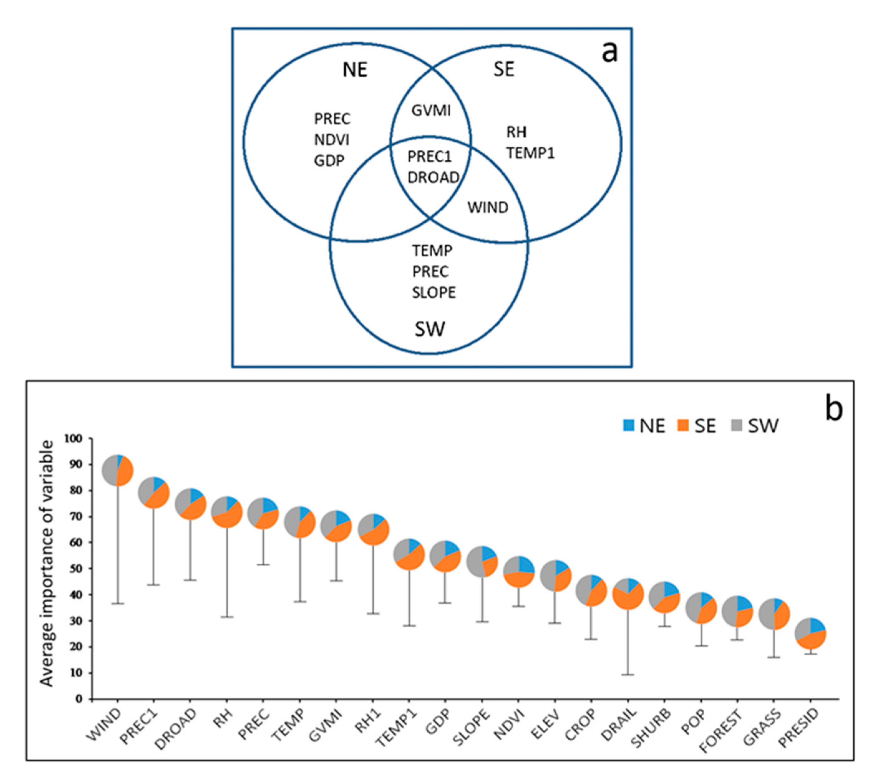 Forests 12 00392 g005 Forests 12 00392 g005