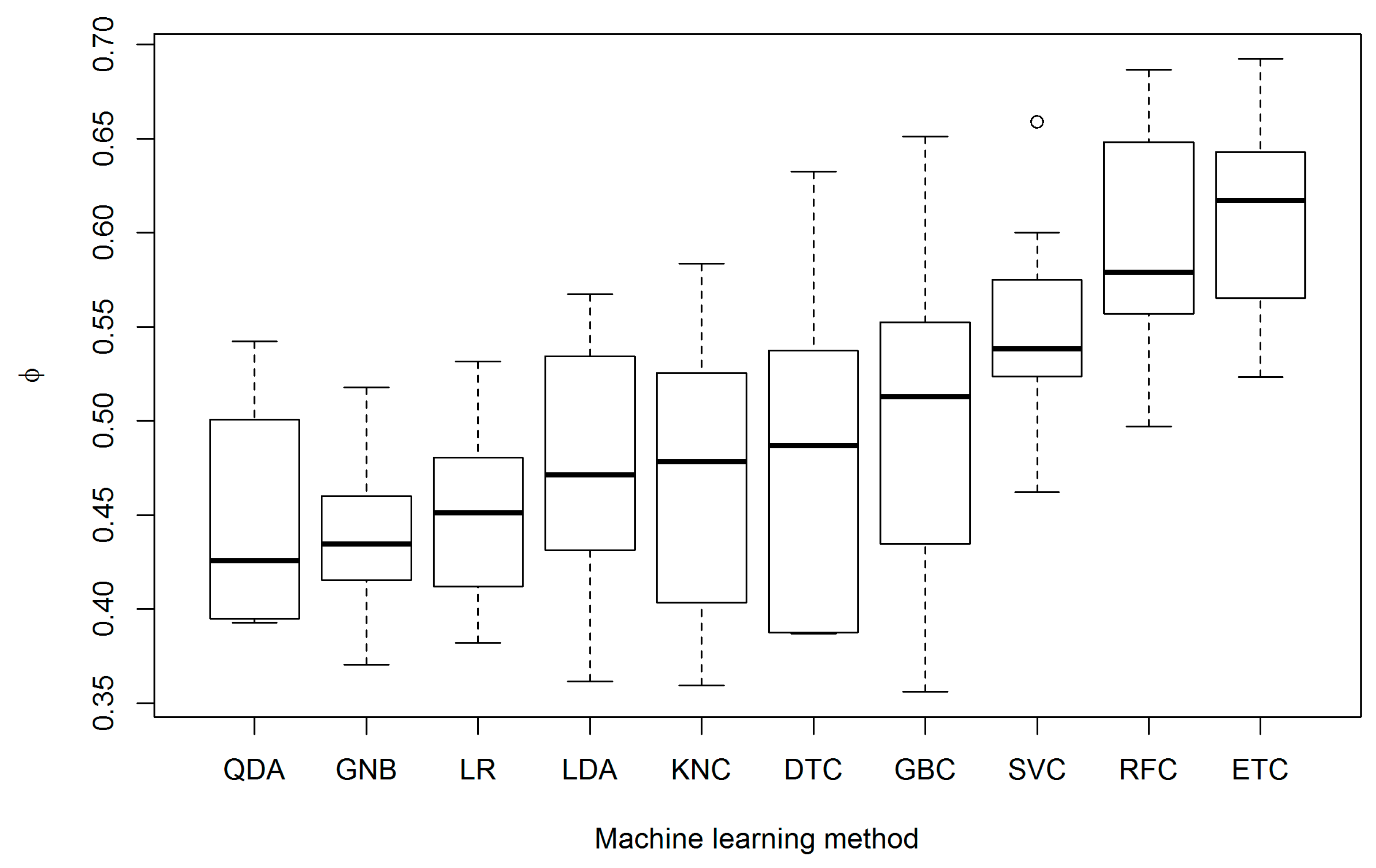 Forests 12 00395 g003 Forests 12 00395 g003