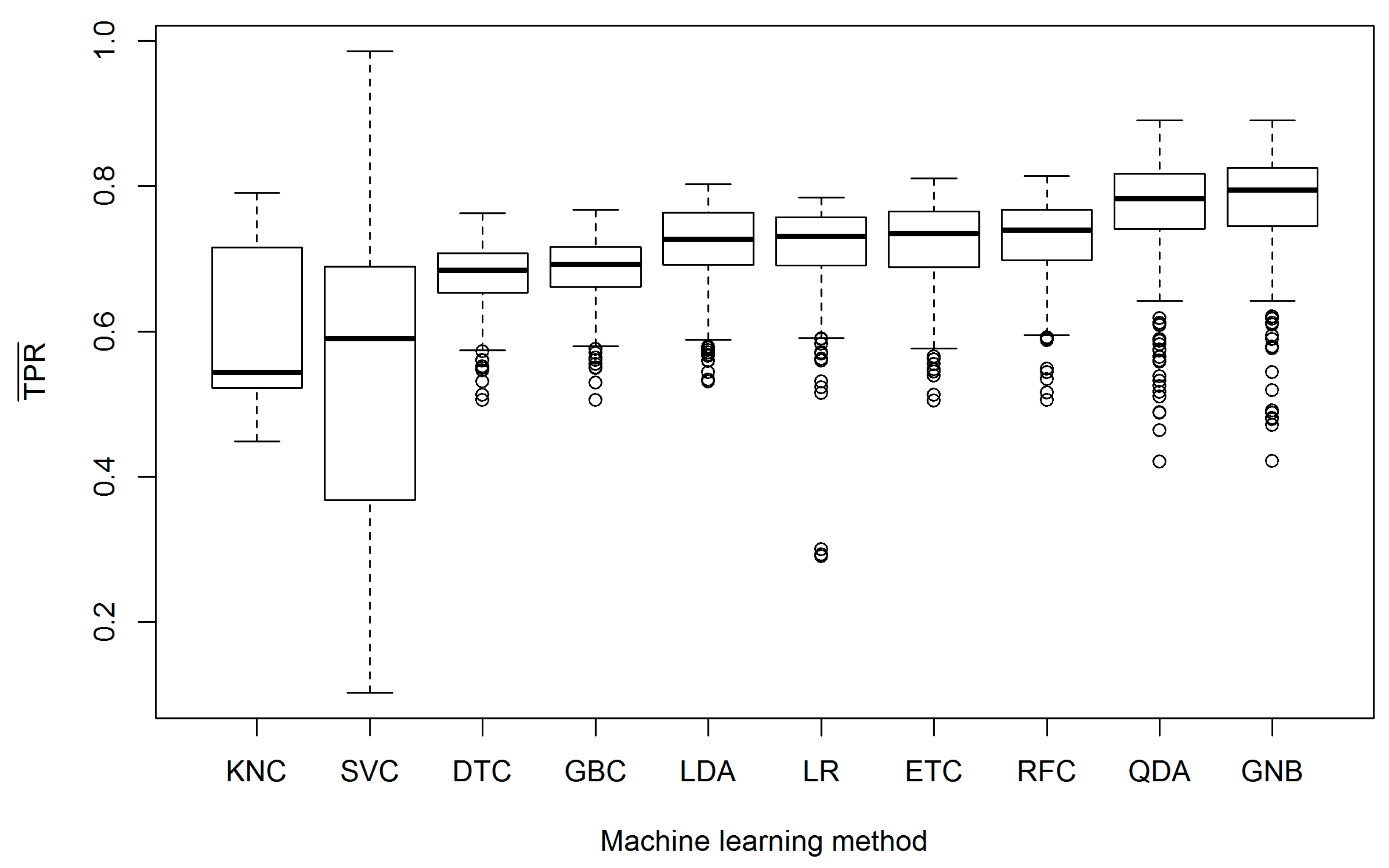 Forests 12 00395 g006 Forests 12 00395 g006