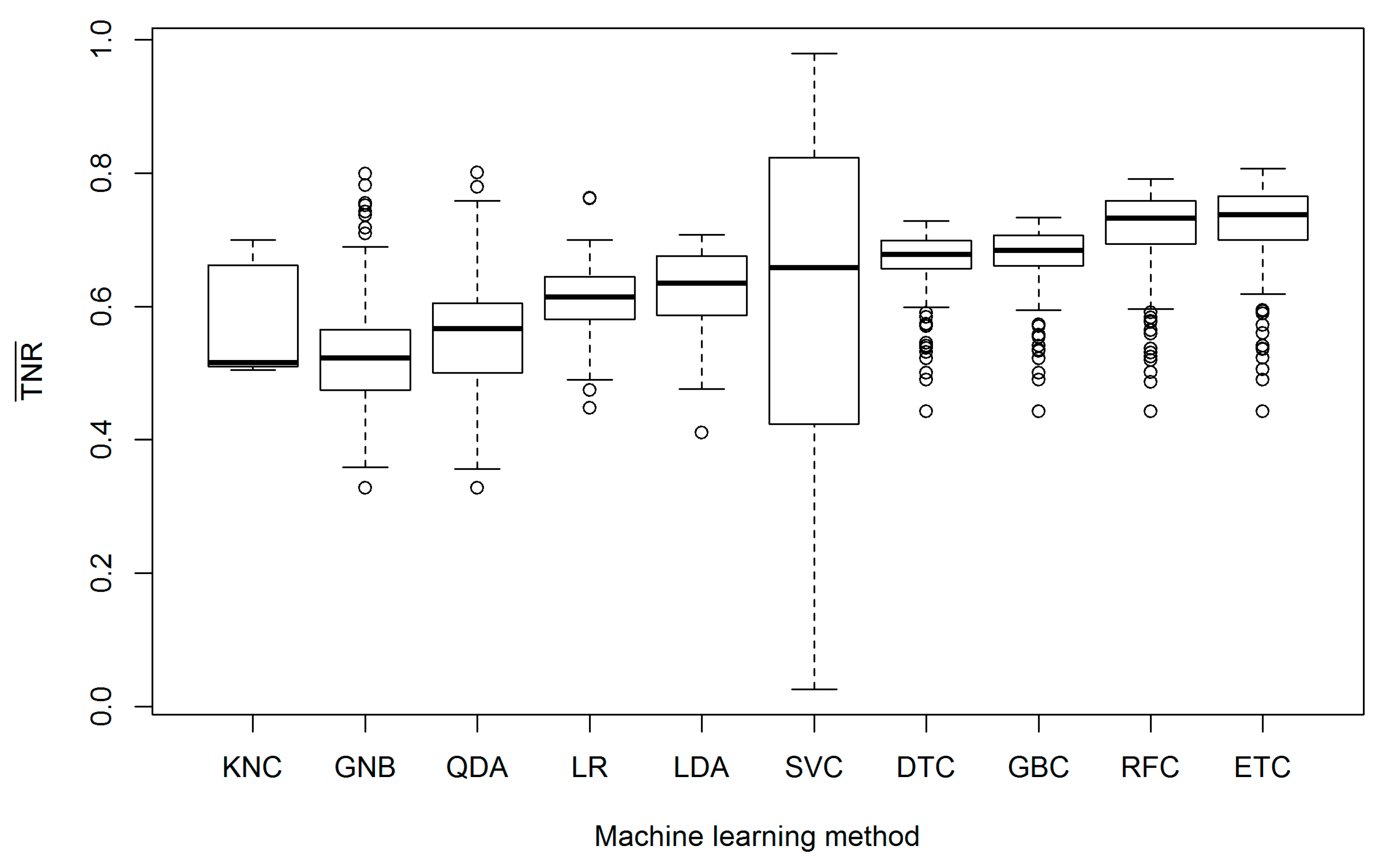 Forests 12 00395 g007 Forests 12 00395 g007