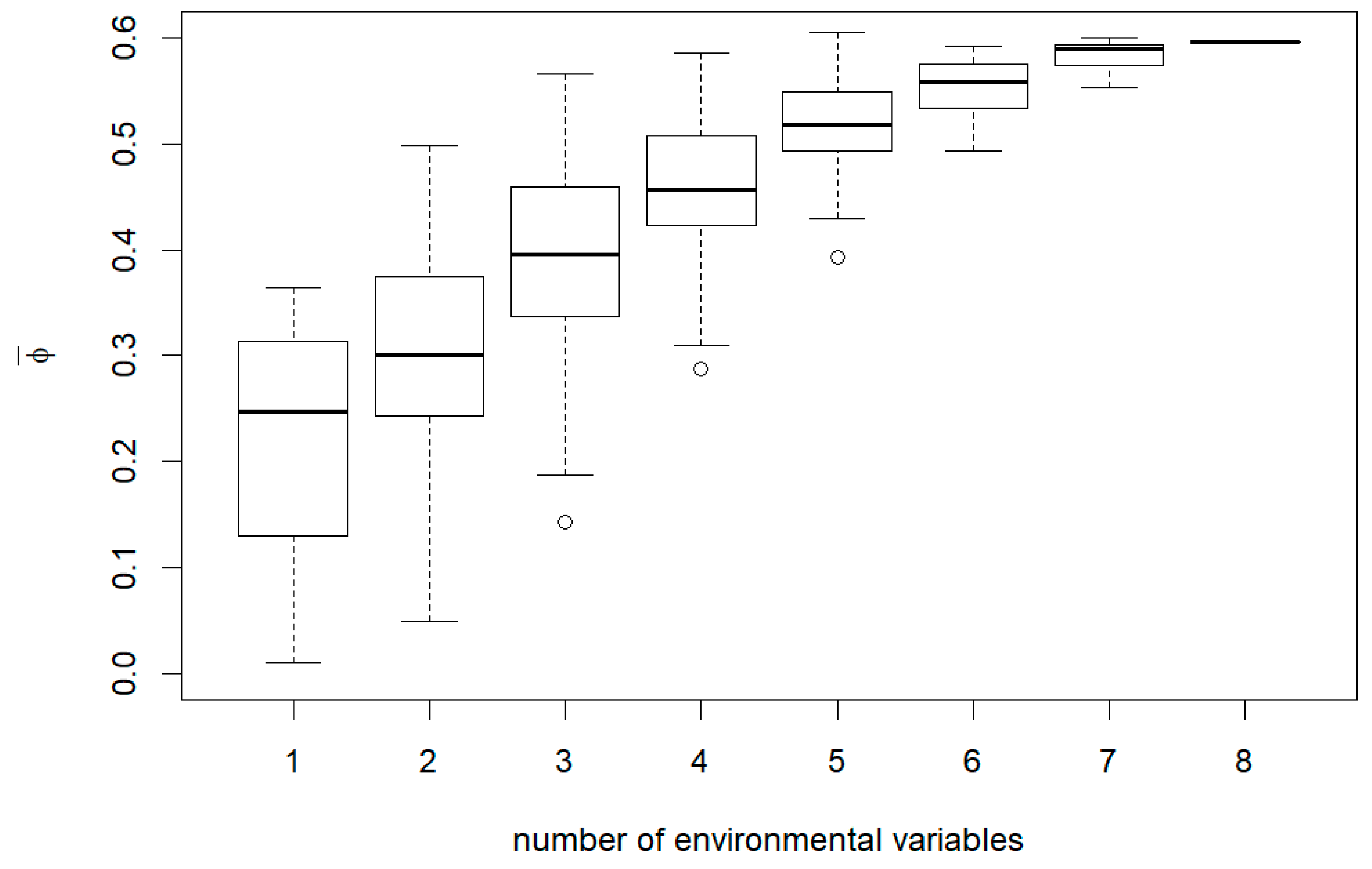 Forests 12 00395 g0a1 Forests 12 00395 g0a1