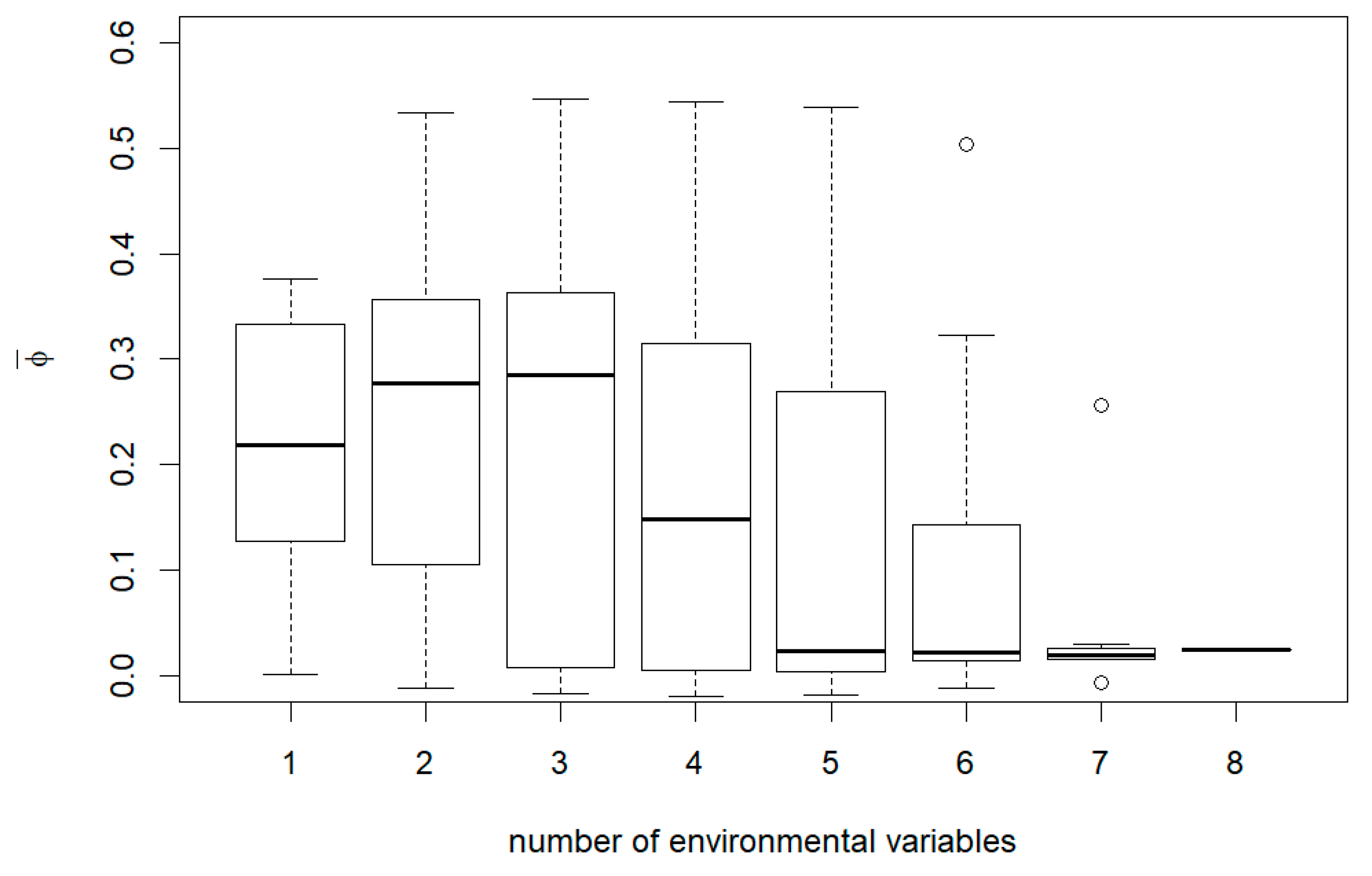 Forests 12 00395 g0a10 Forests 12 00395 g0a10