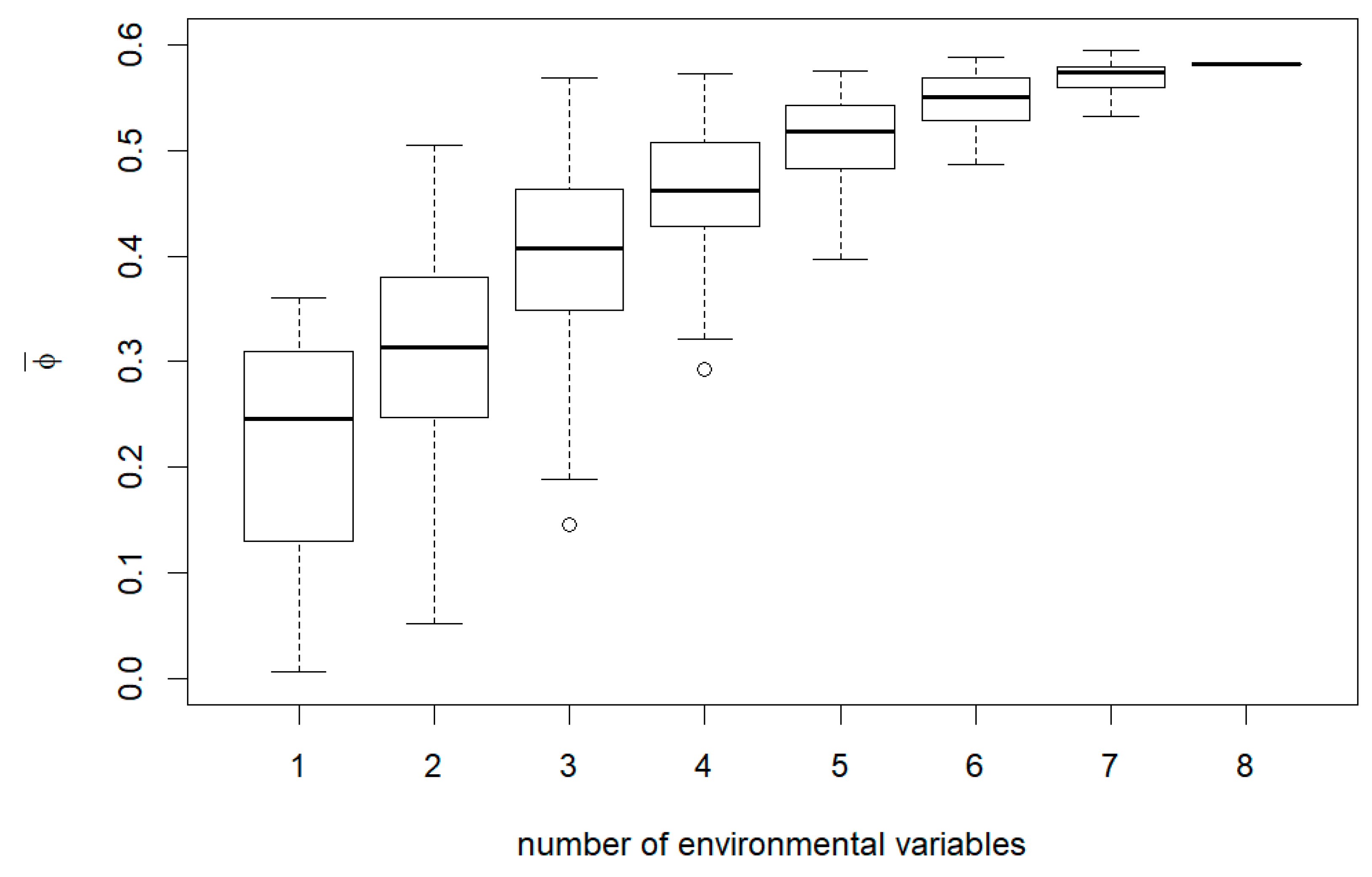 Forests 12 00395 g0a2 Forests 12 00395 g0a2