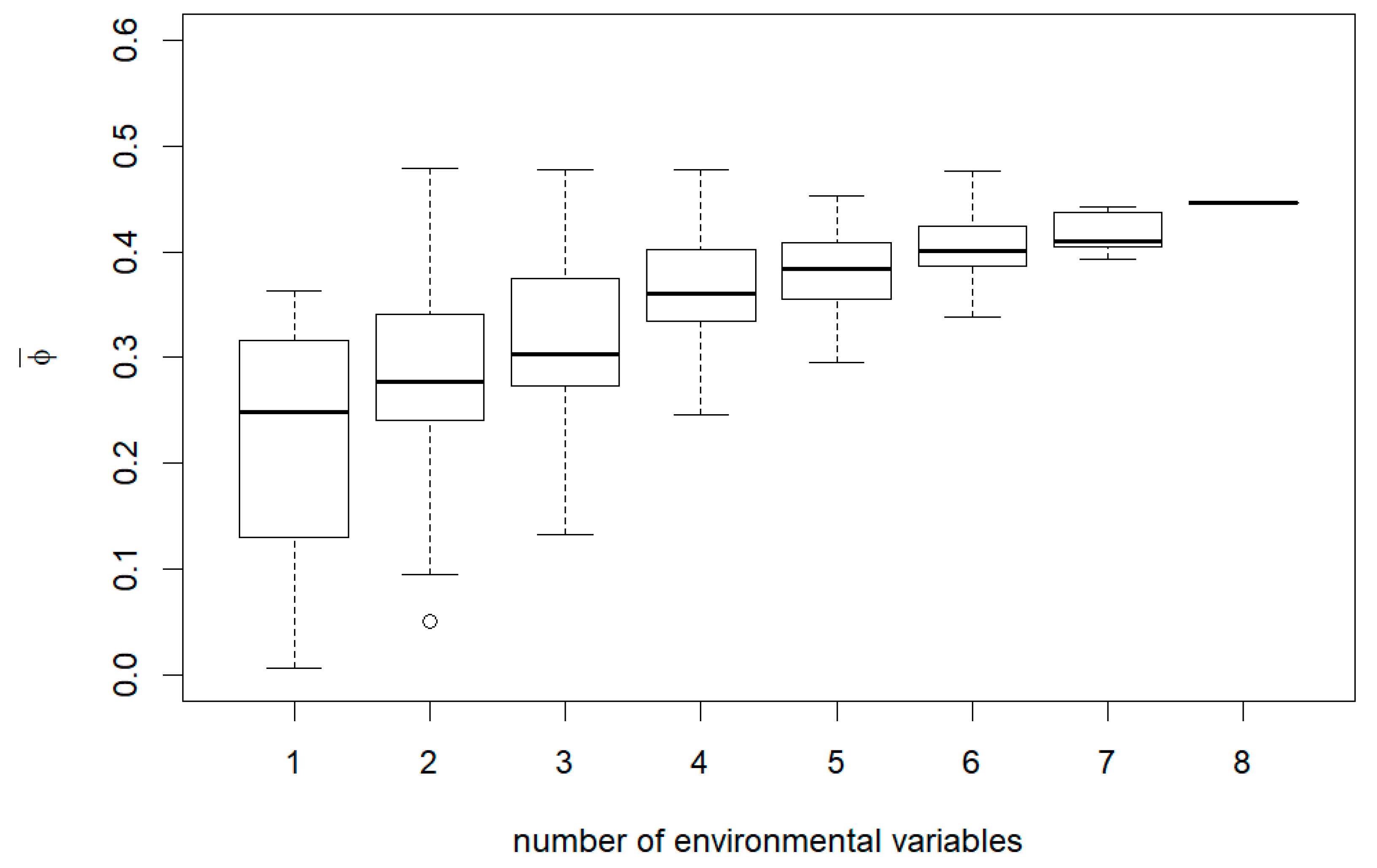 Forests 12 00395 g0a4 Forests 12 00395 g0a4