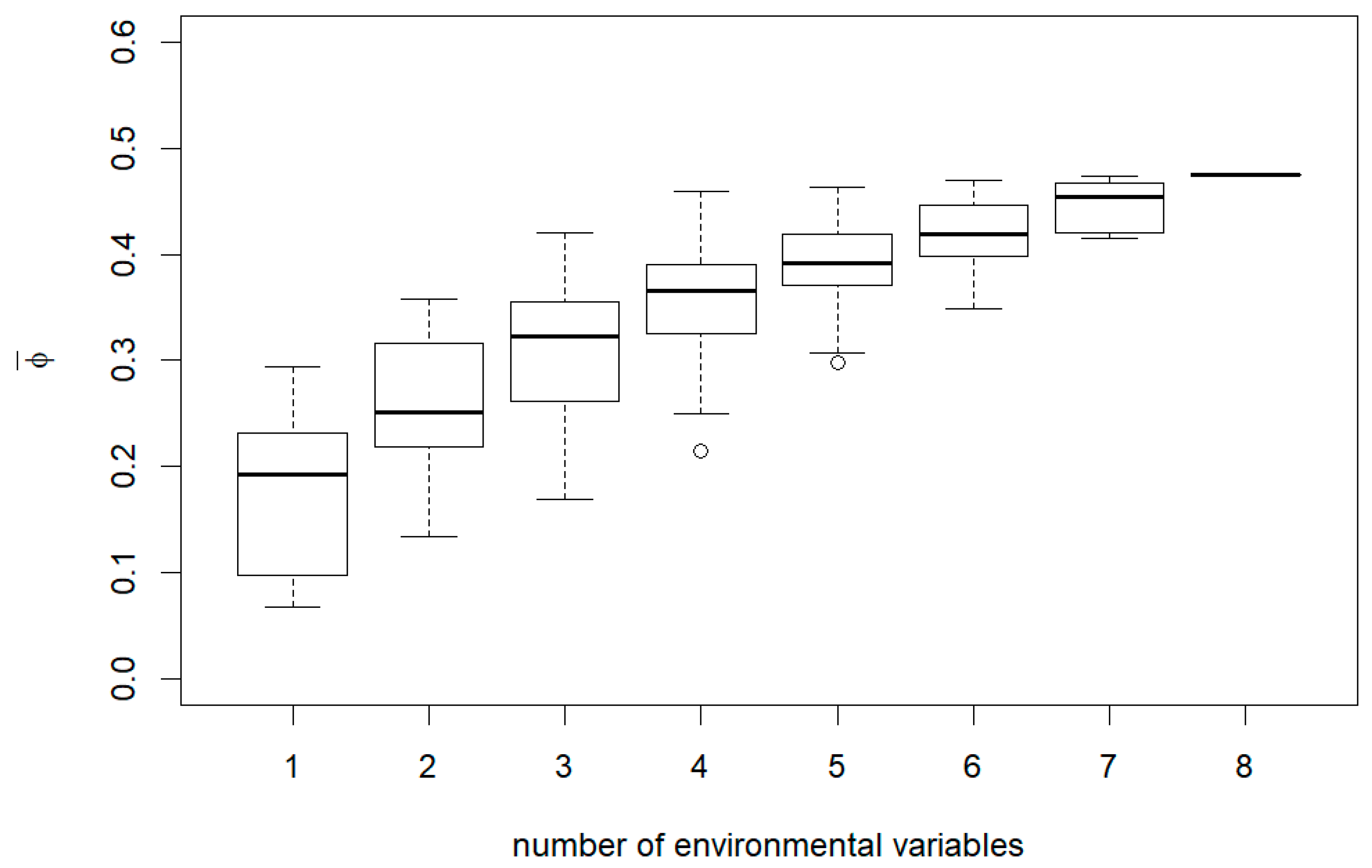 Forests 12 00395 g0a5 Forests 12 00395 g0a5
