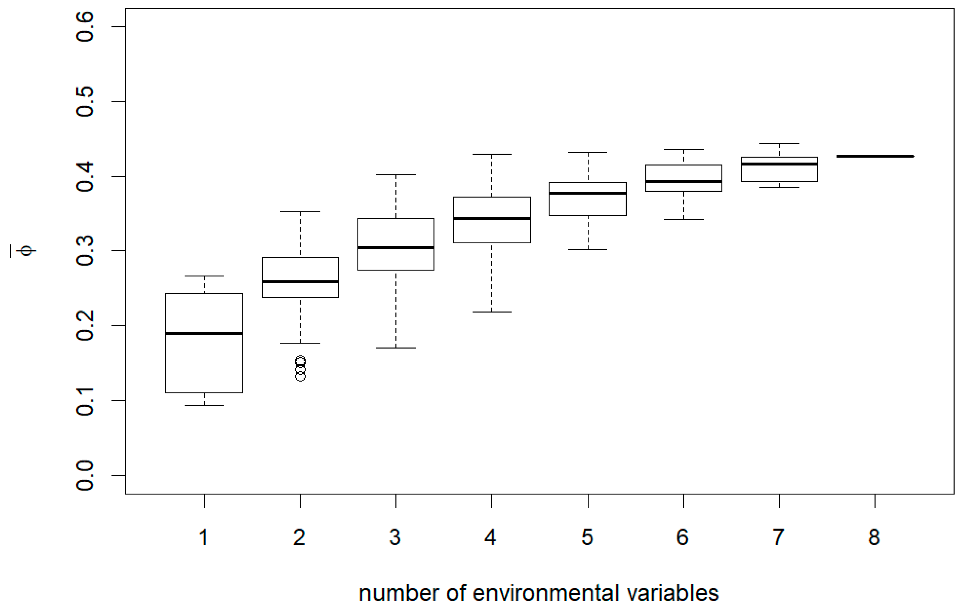 Forests 12 00395 g0a6 Forests 12 00395 g0a6