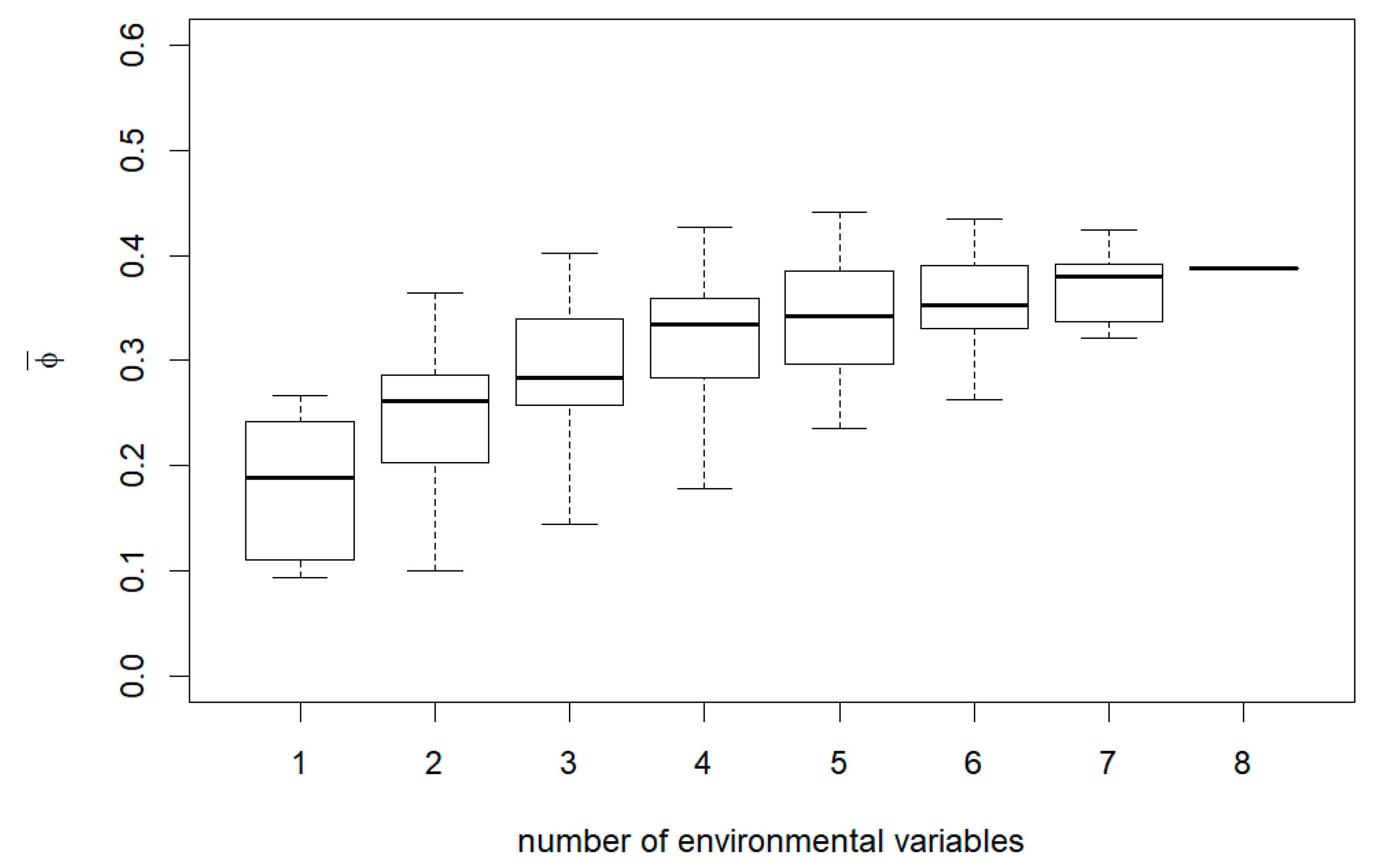 Forests 12 00395 g0a8 Forests 12 00395 g0a8