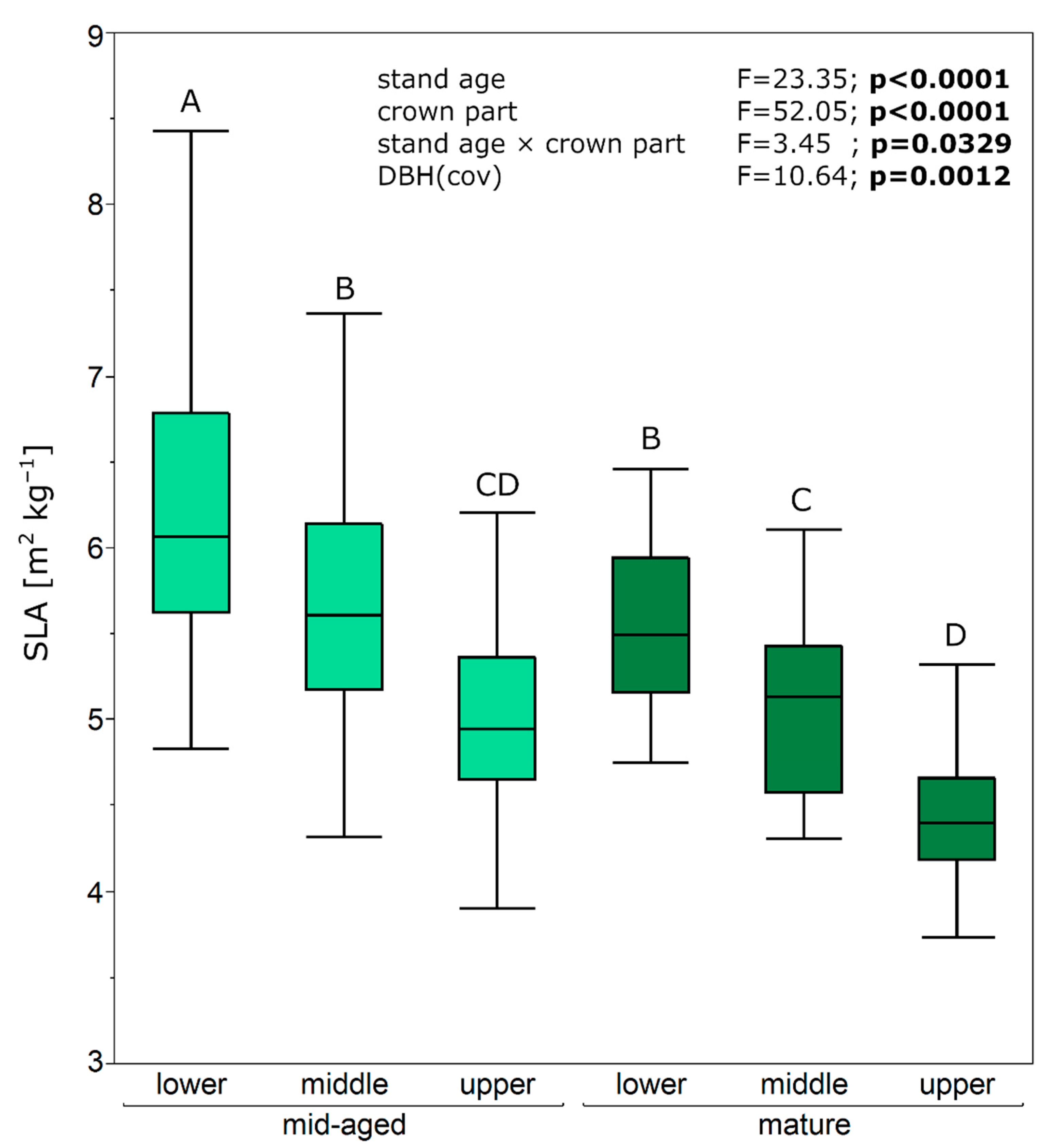 Forests 12 00396 g002 Forests 12 00396 g002