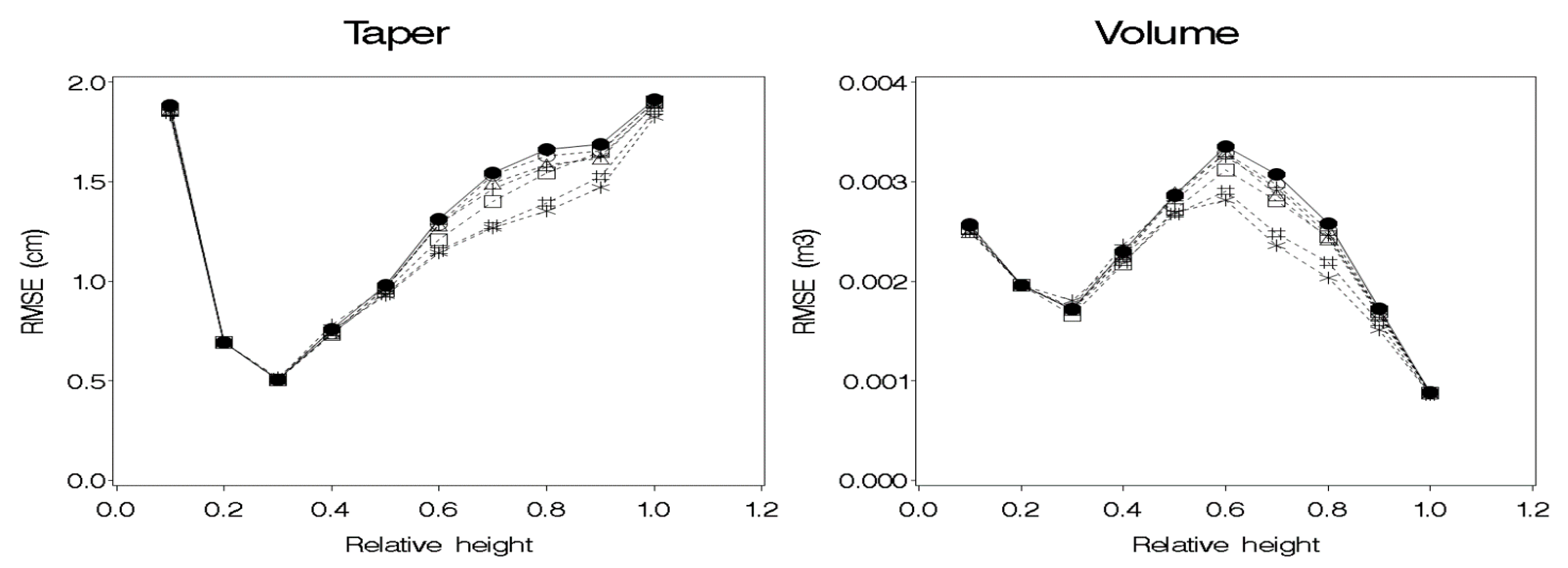 Forests 12 00398 g002 Forests 12 00398 g002