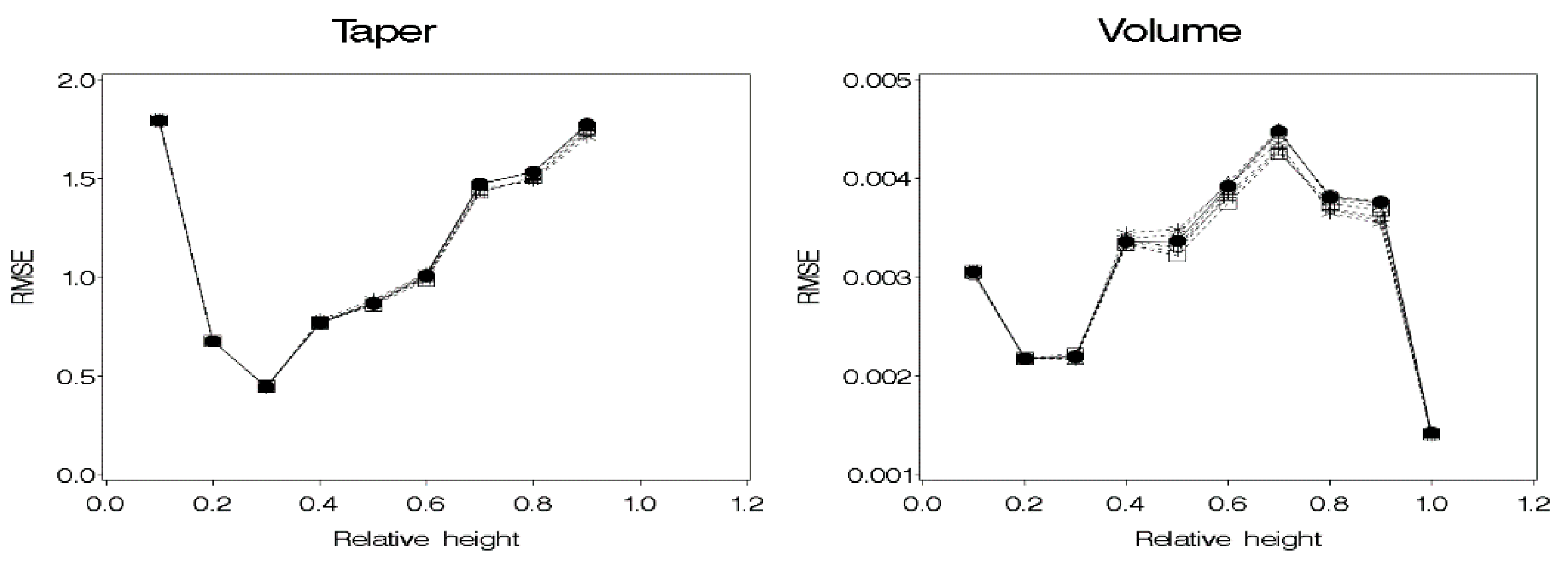 Forests 12 00398 g003 Forests 12 00398 g003