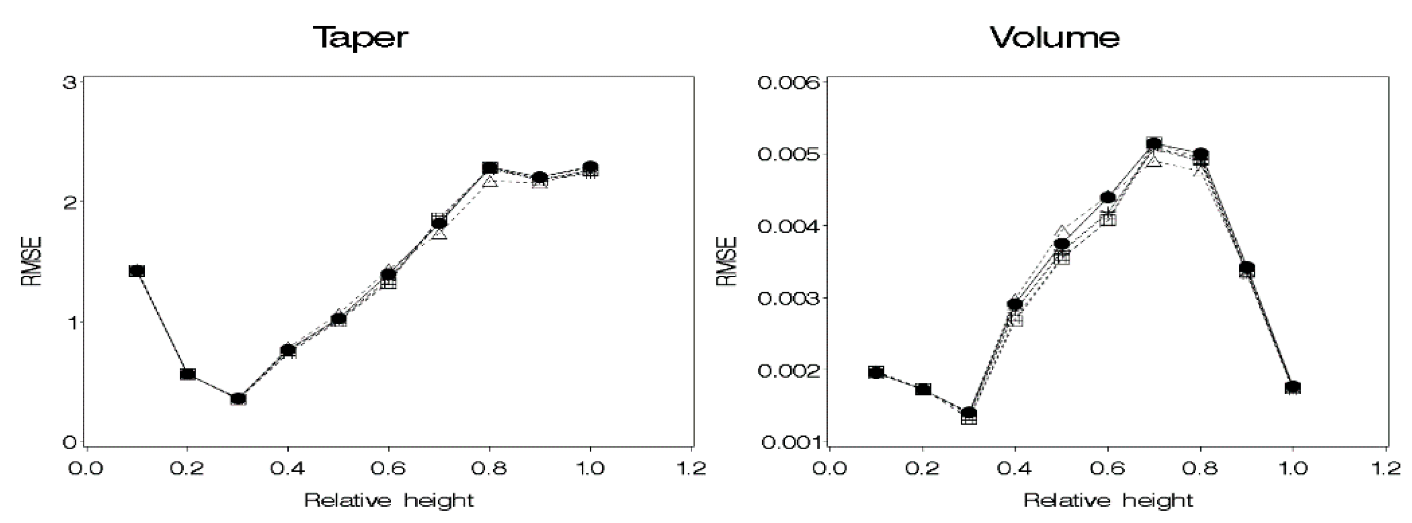 Forests 12 00398 g004 Forests 12 00398 g004