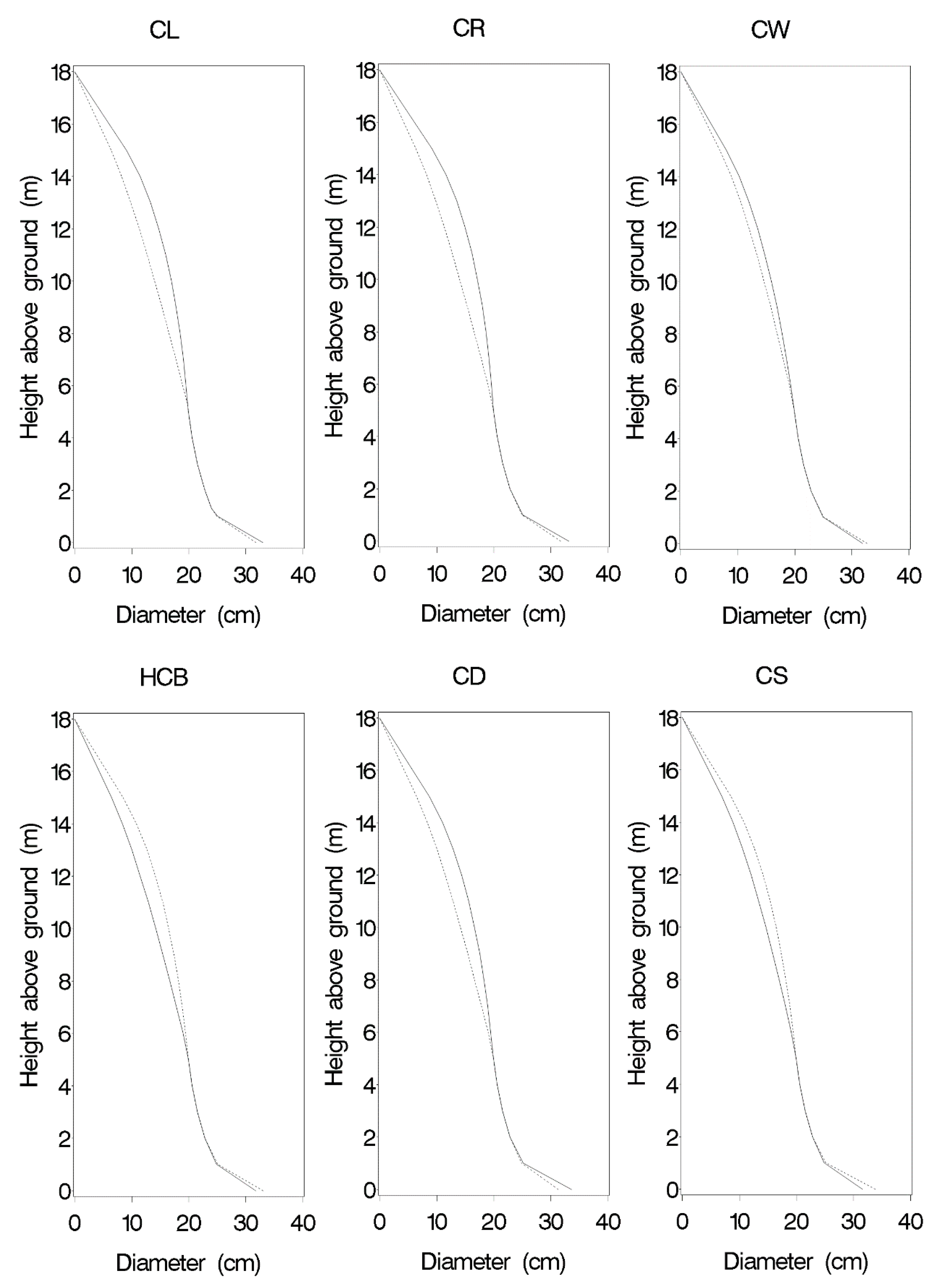Forests 12 00398 g005 Forests 12 00398 g005