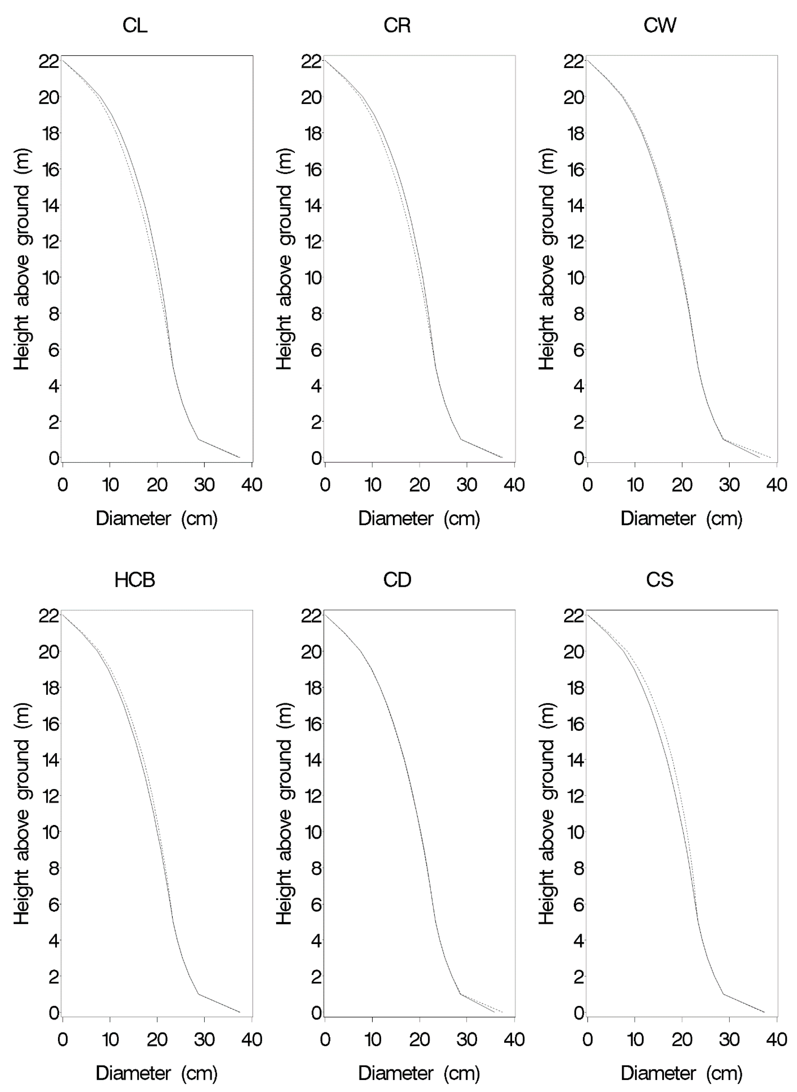 Forests 12 00398 g006 Forests 12 00398 g006