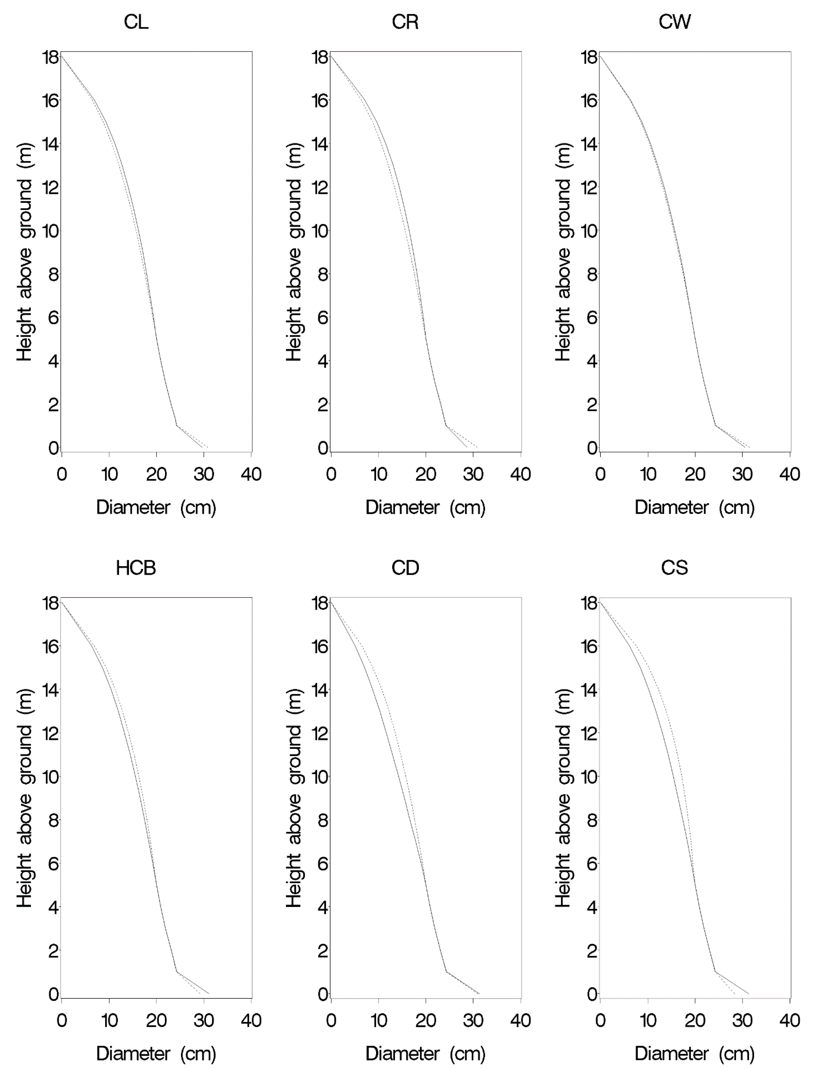Forests 12 00398 g007 Forests 12 00398 g007