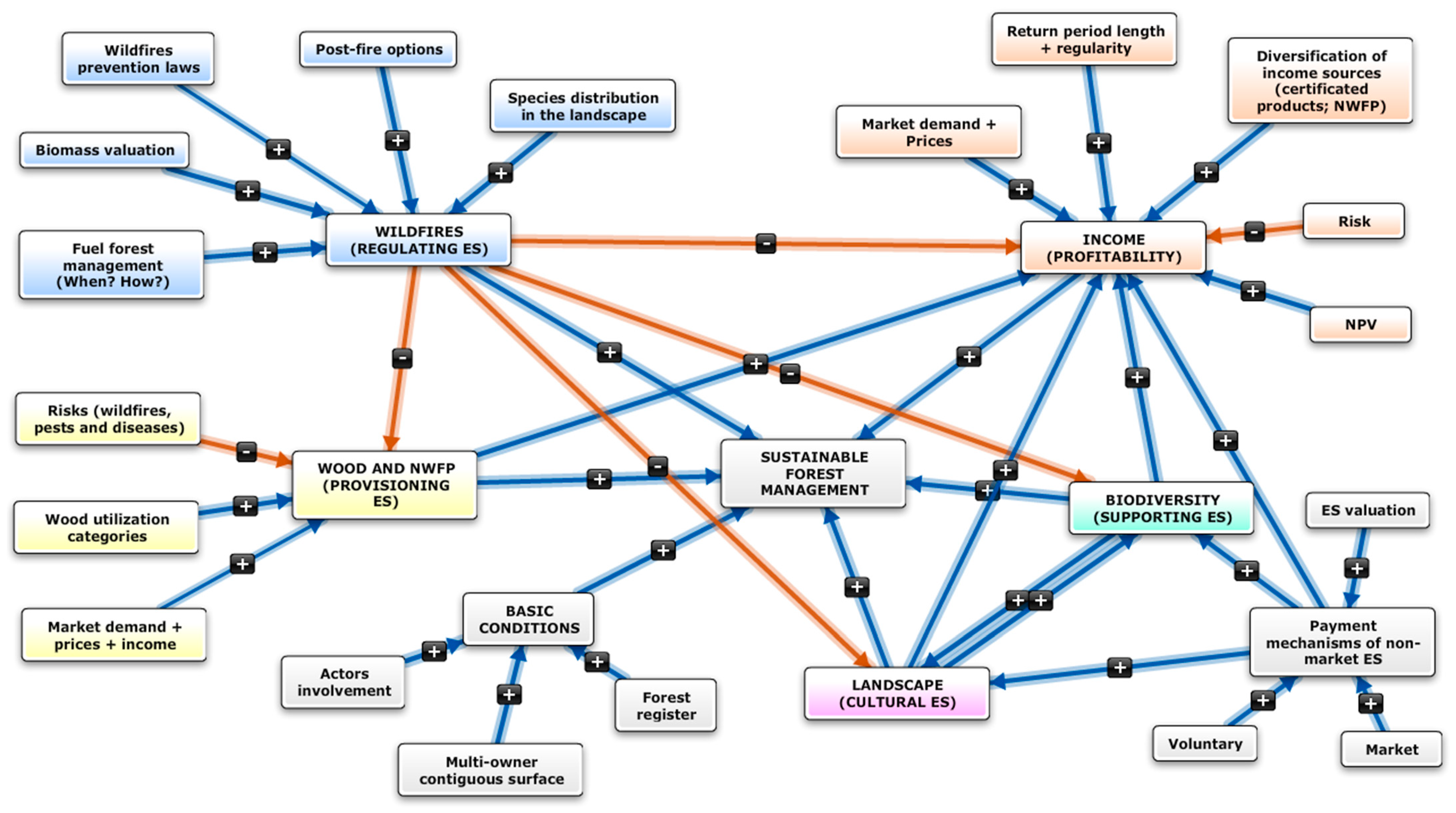 Forests 12 00399 g003