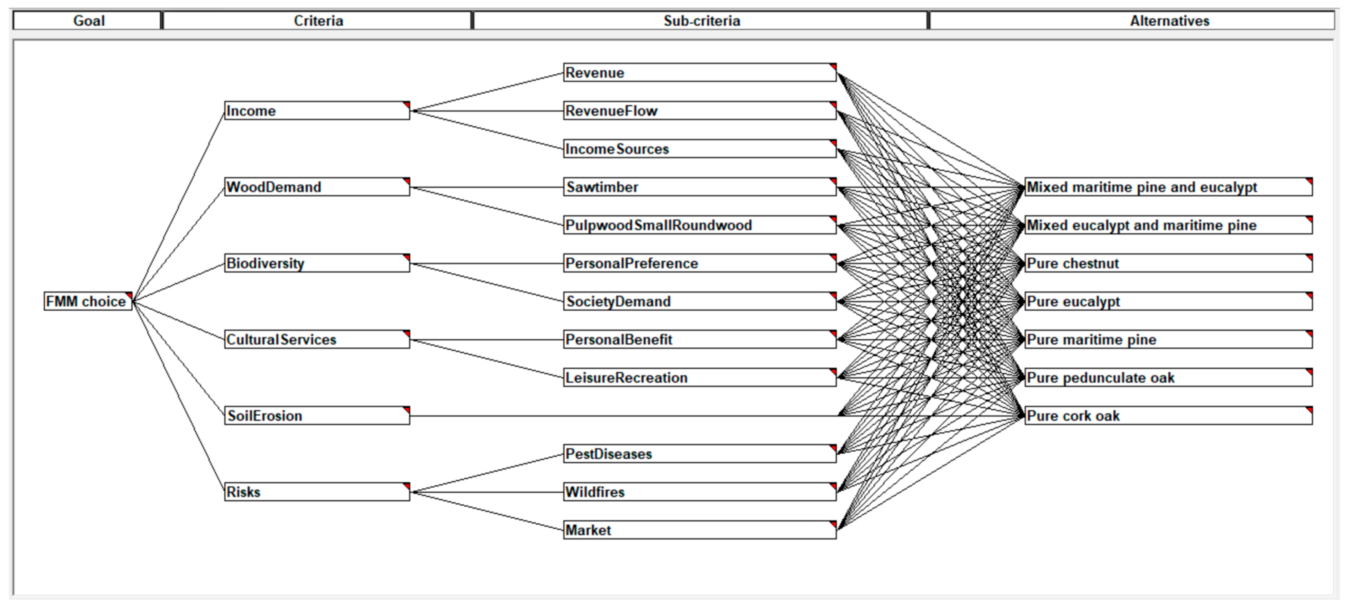 Forests 12 00399 g004
