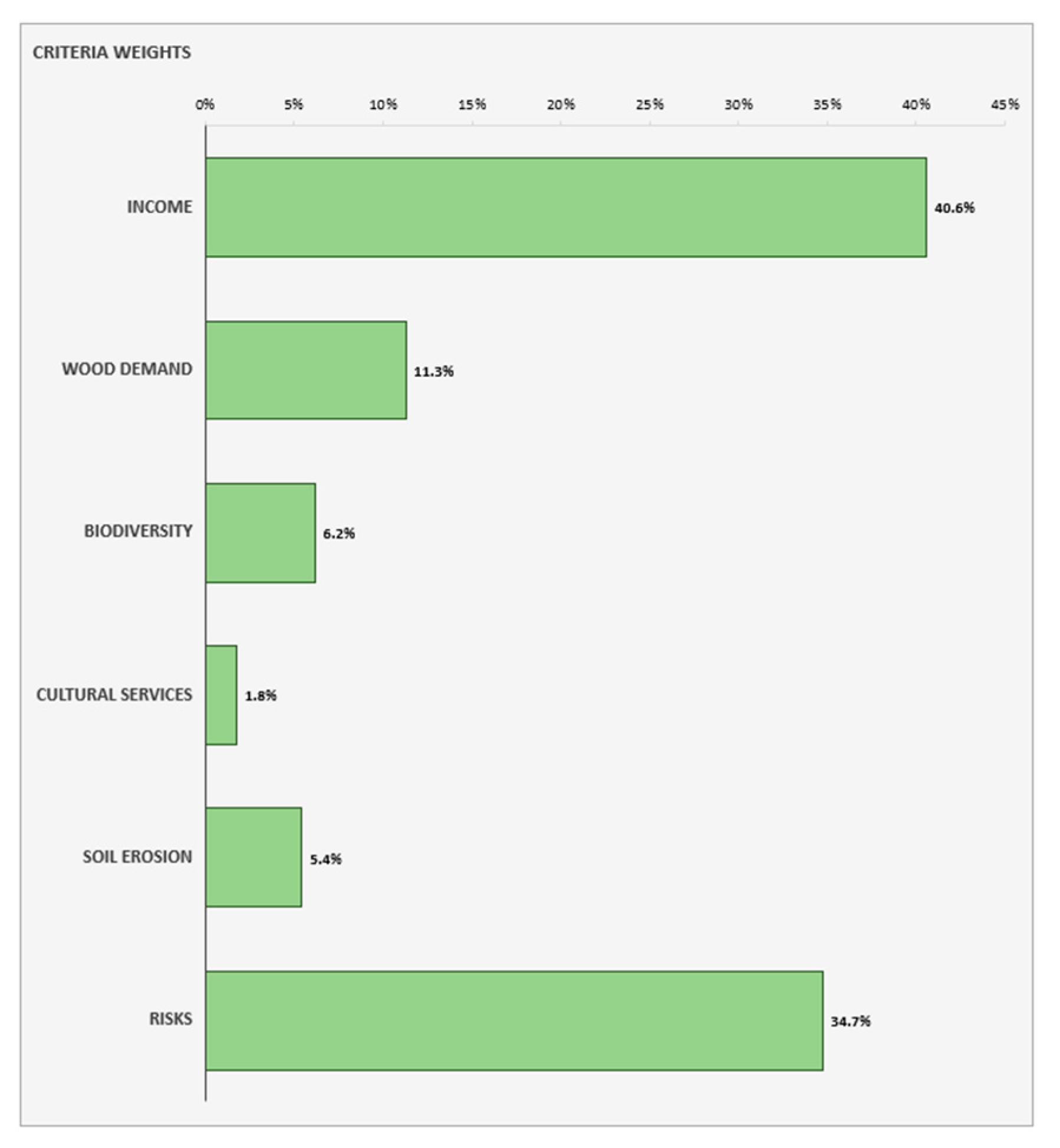 Forests 12 00399 g005b