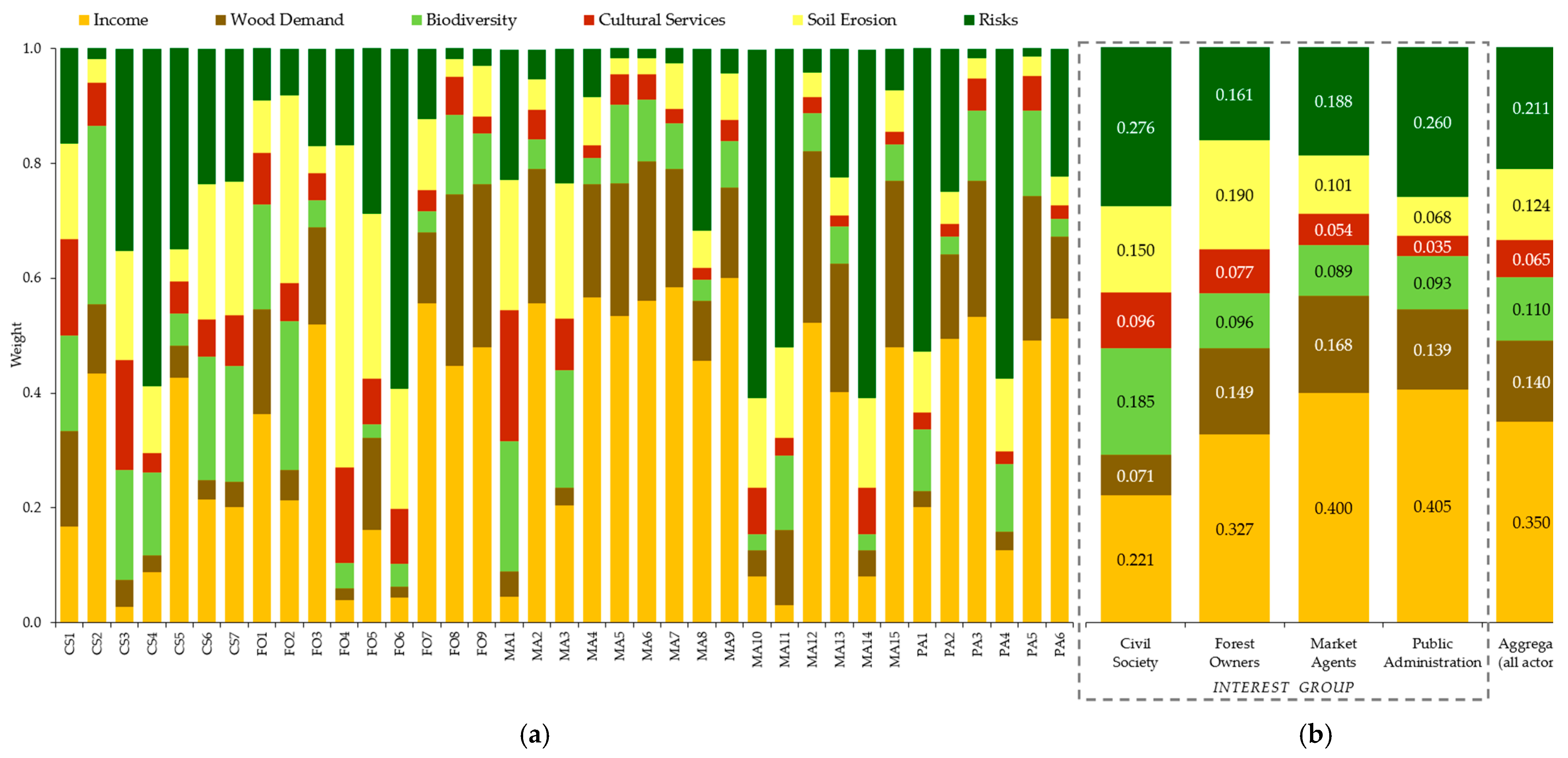 Forests 12 00399 g008