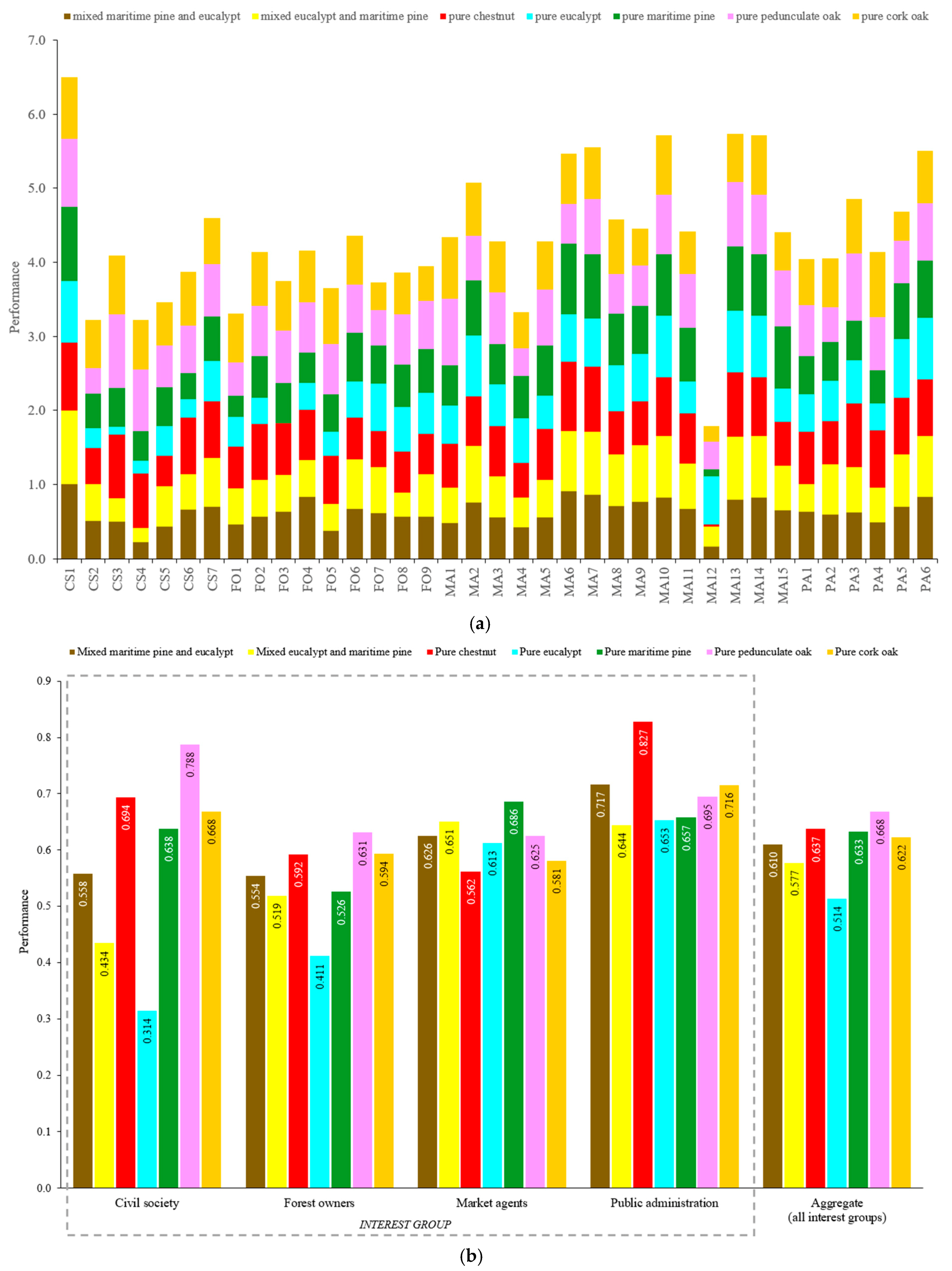 Forests 12 00399 g010