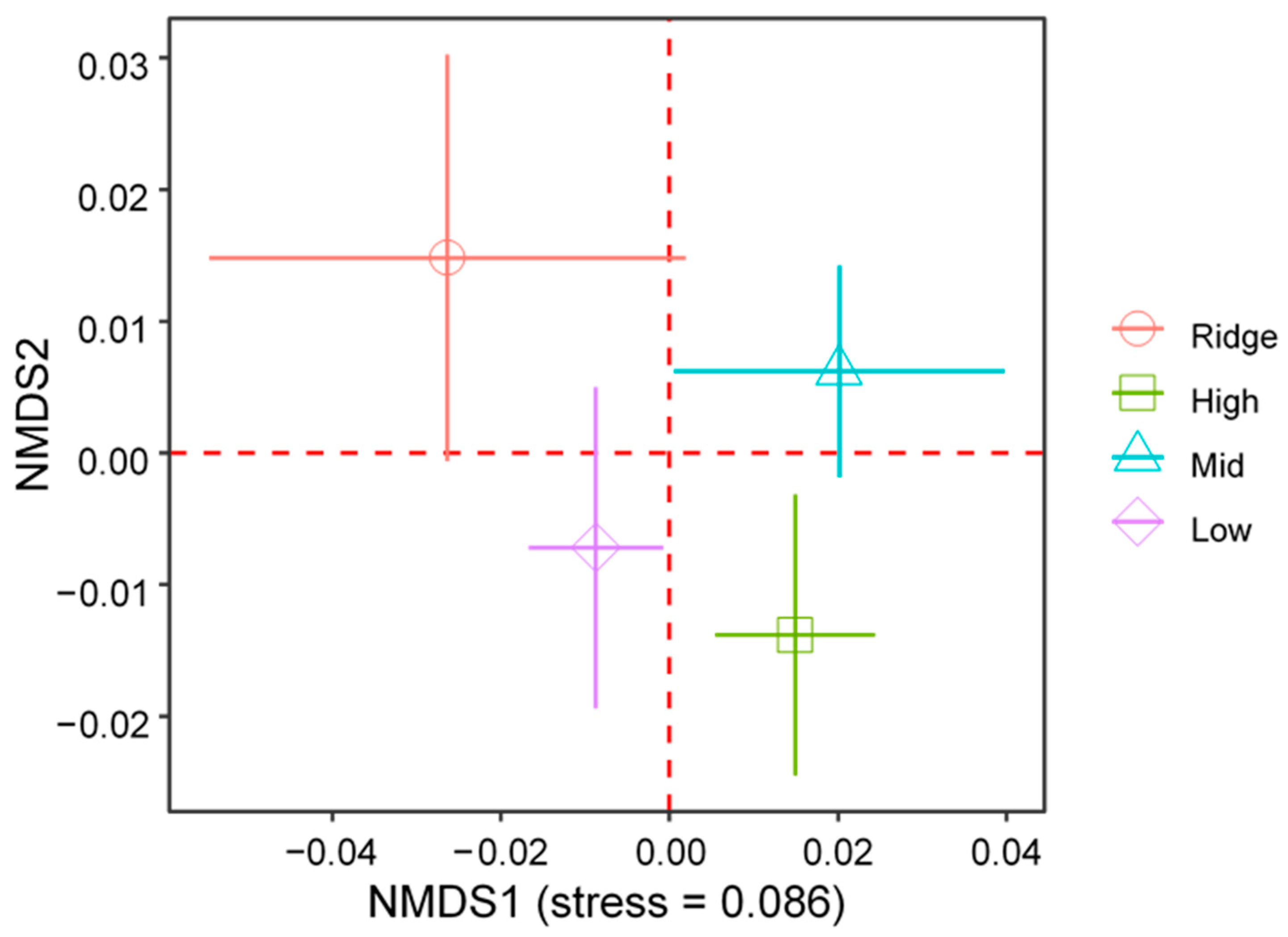 Forests 12 00400 g002 Forests 12 00400 g002