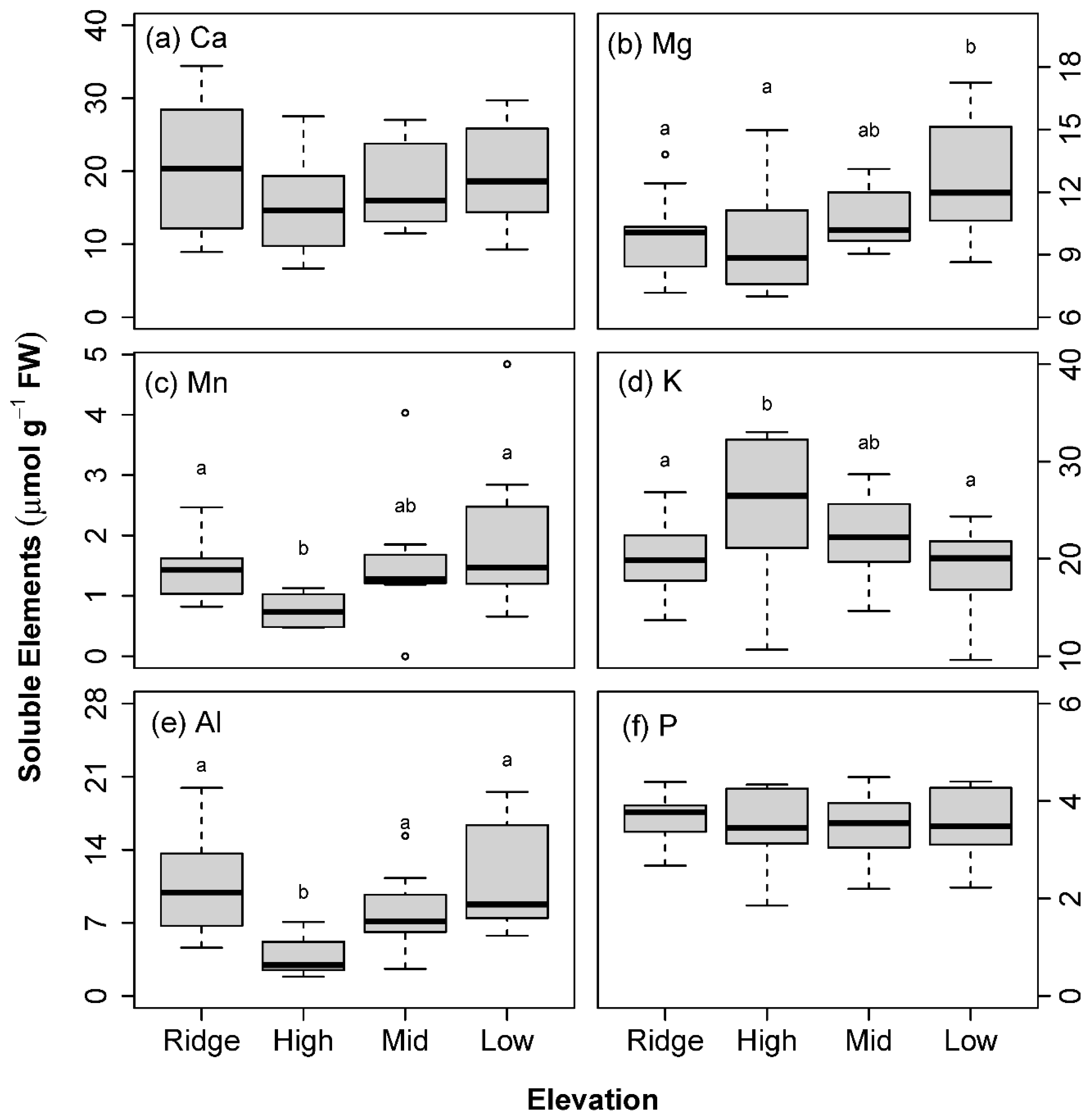Forests 12 00400 g003 Forests 12 00400 g003