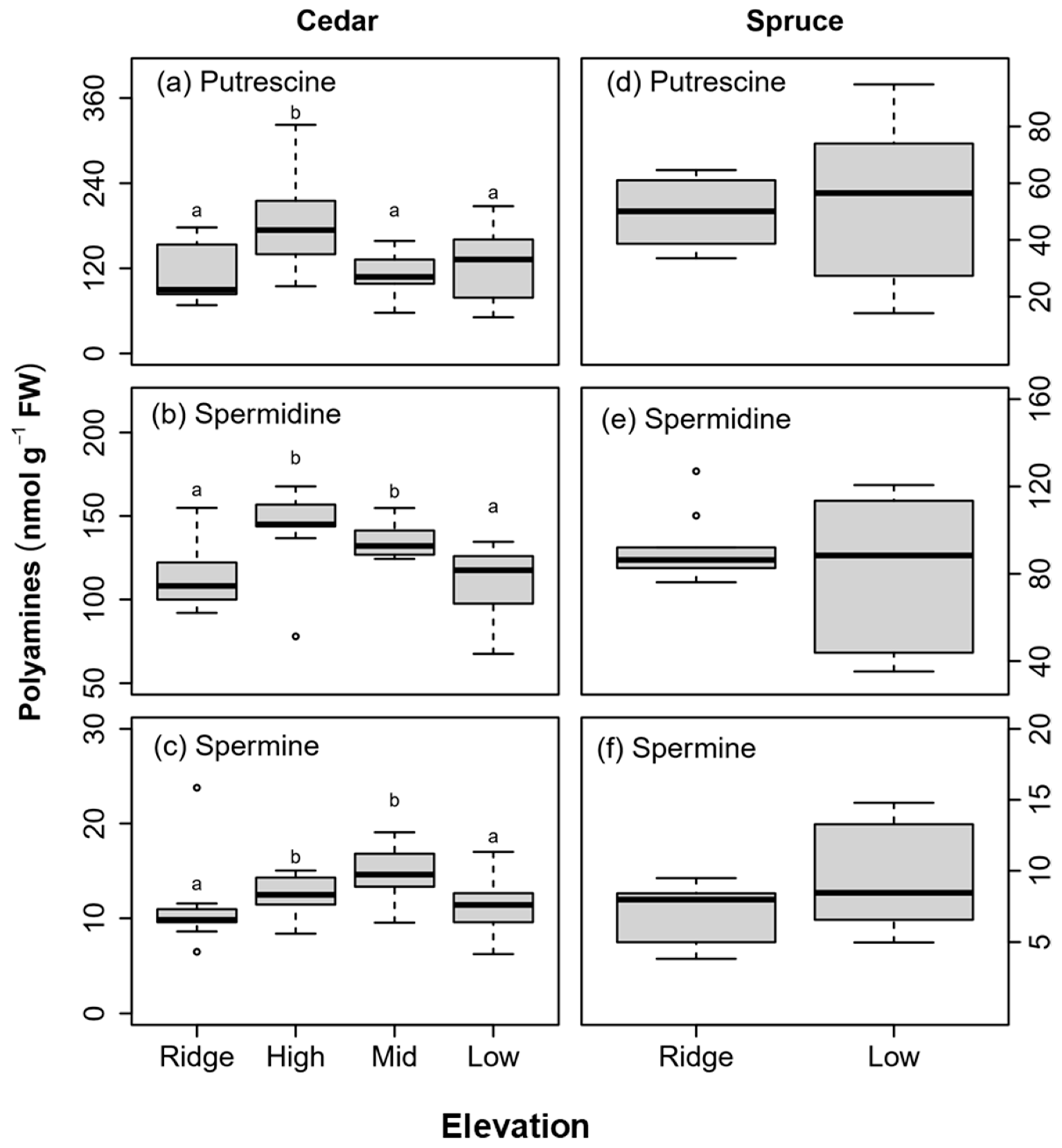 Forests 12 00400 g004 Forests 12 00400 g004
