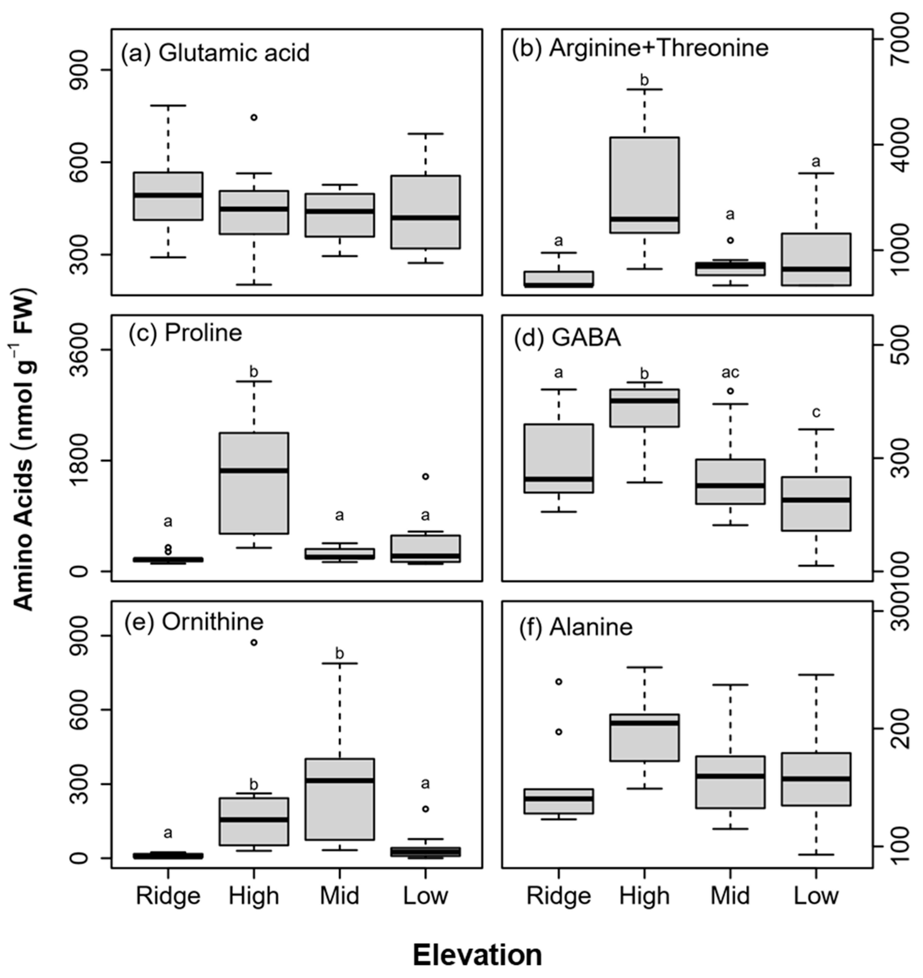 Forests 12 00400 g005a Forests 12 00400 g005a