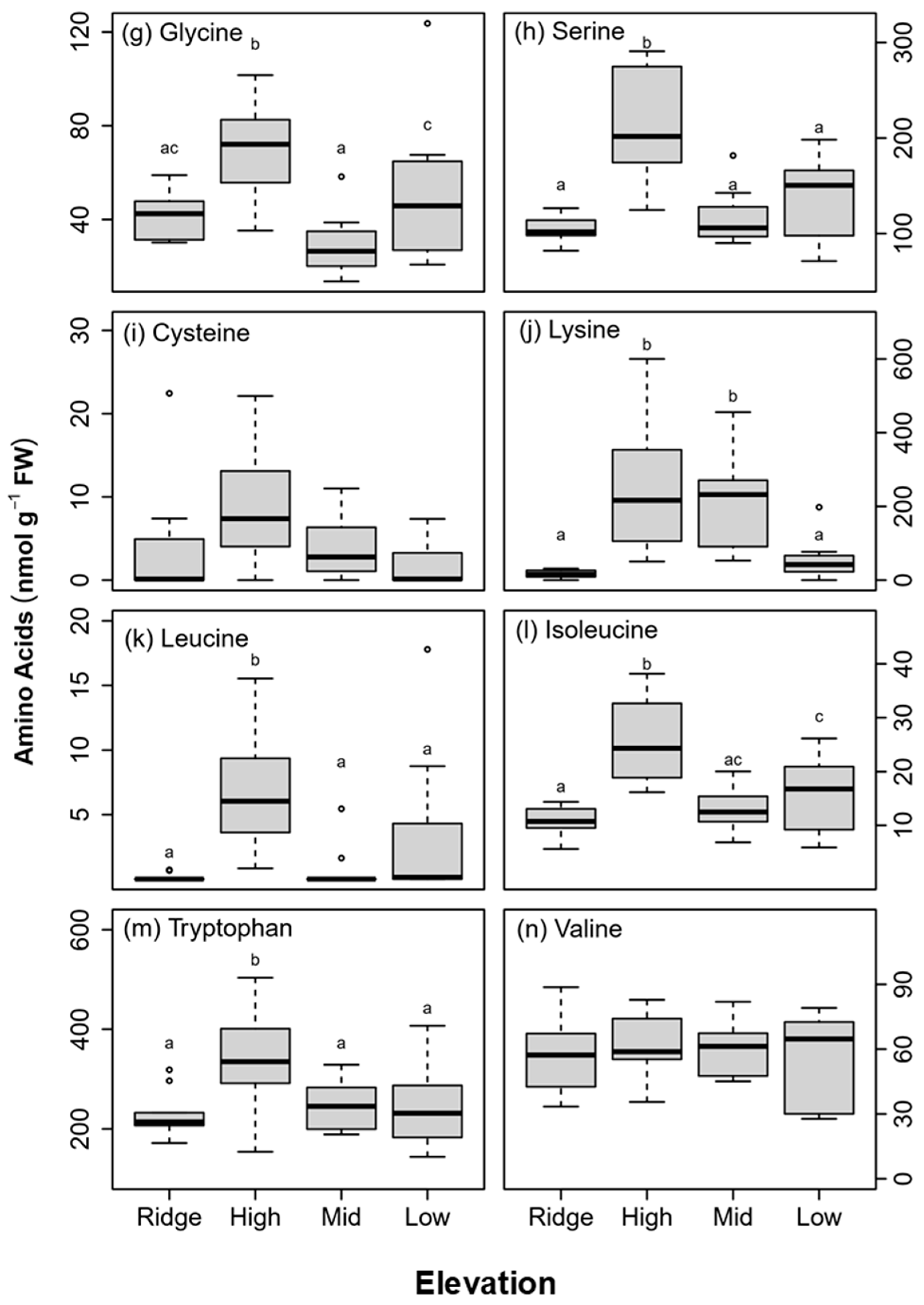 Forests 12 00400 g005b Forests 12 00400 g005b