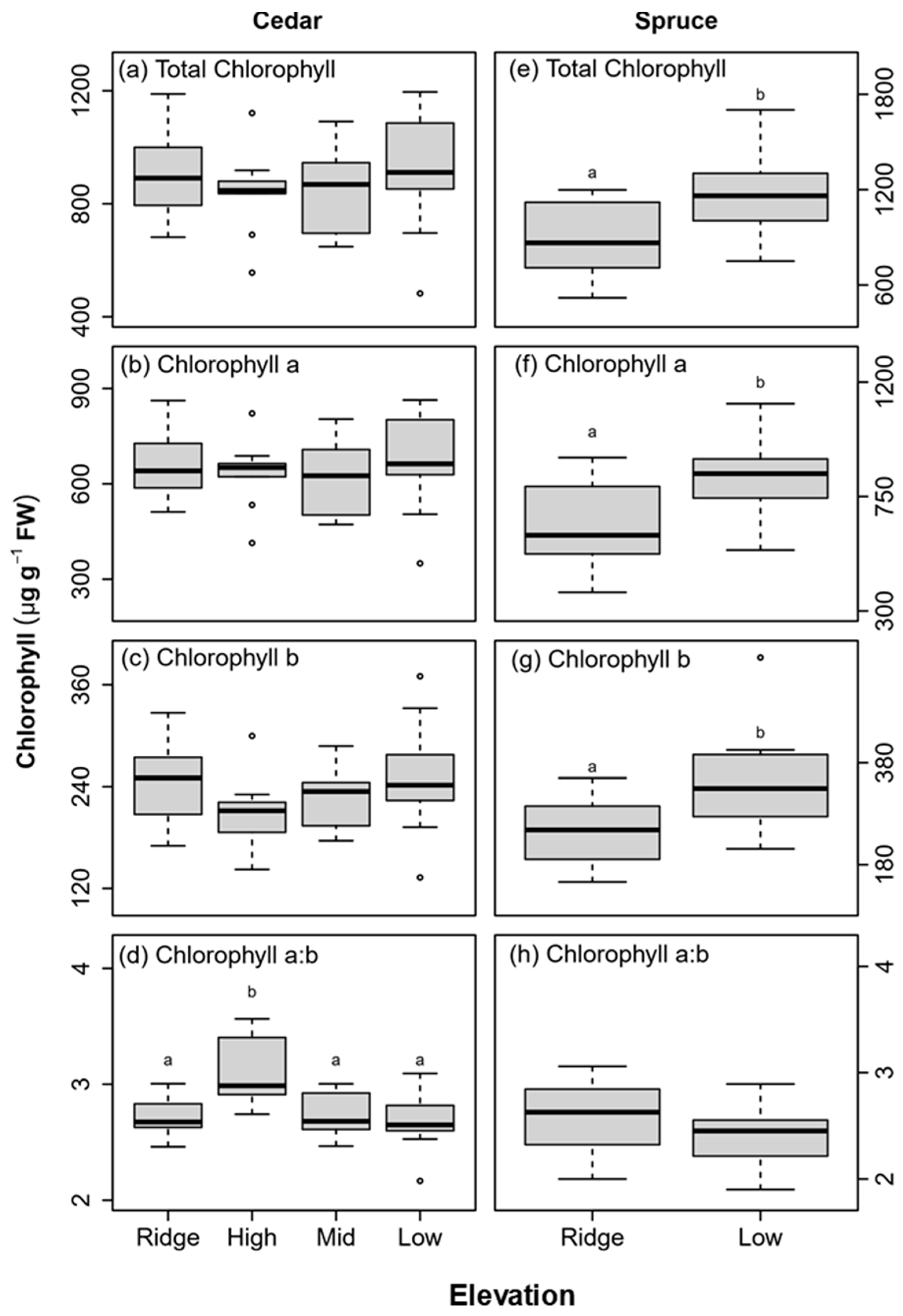 Forests 12 00400 g006 Forests 12 00400 g006