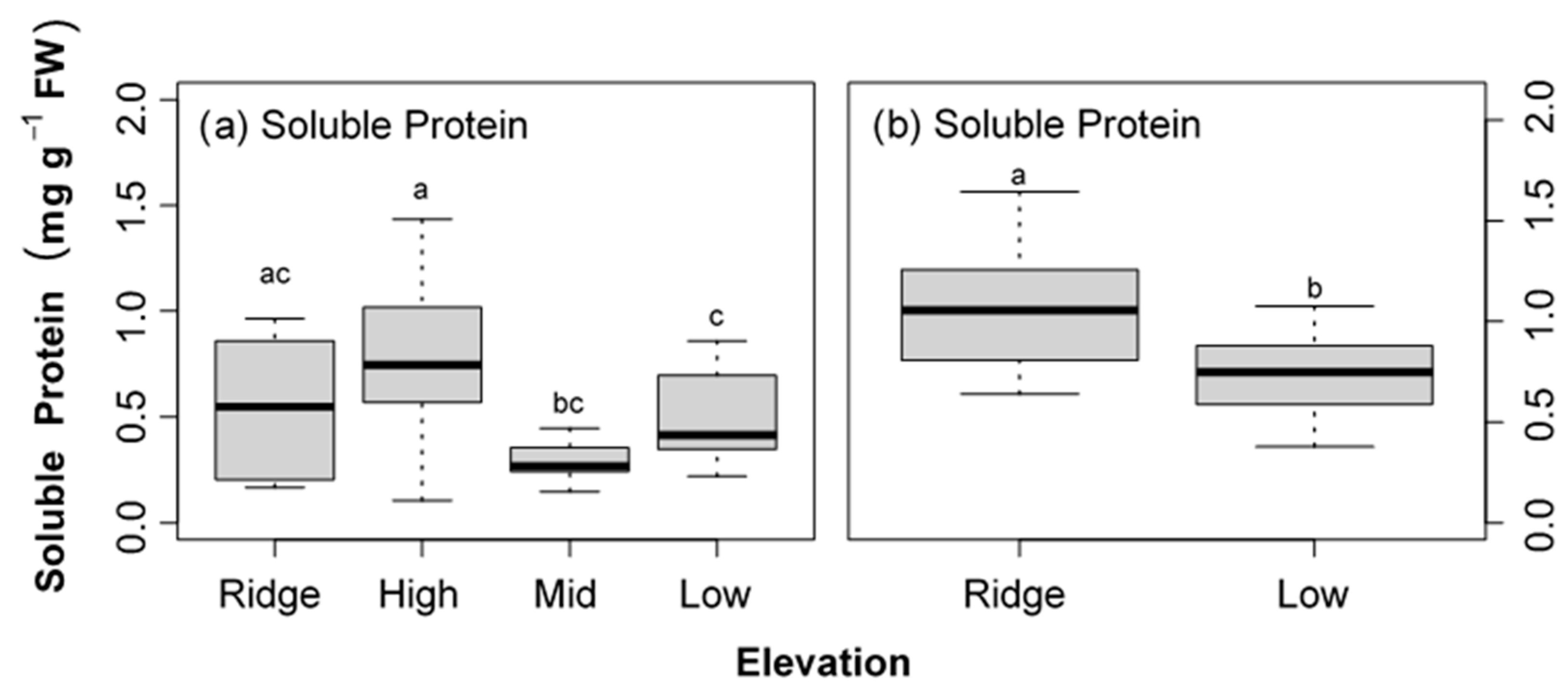 Forests 12 00400 g007 Forests 12 00400 g007