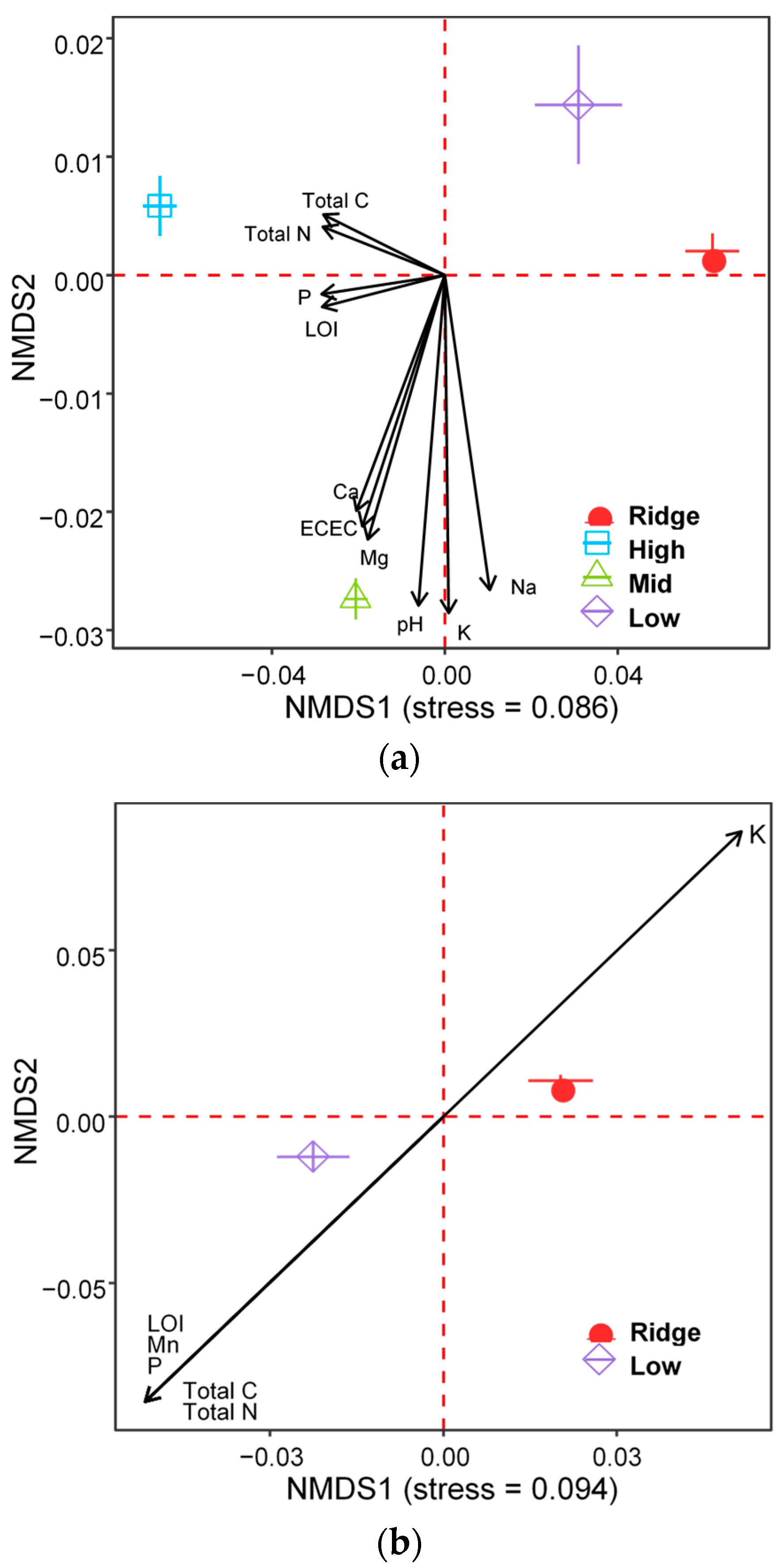 Forests 12 00400 g008 Forests 12 00400 g008