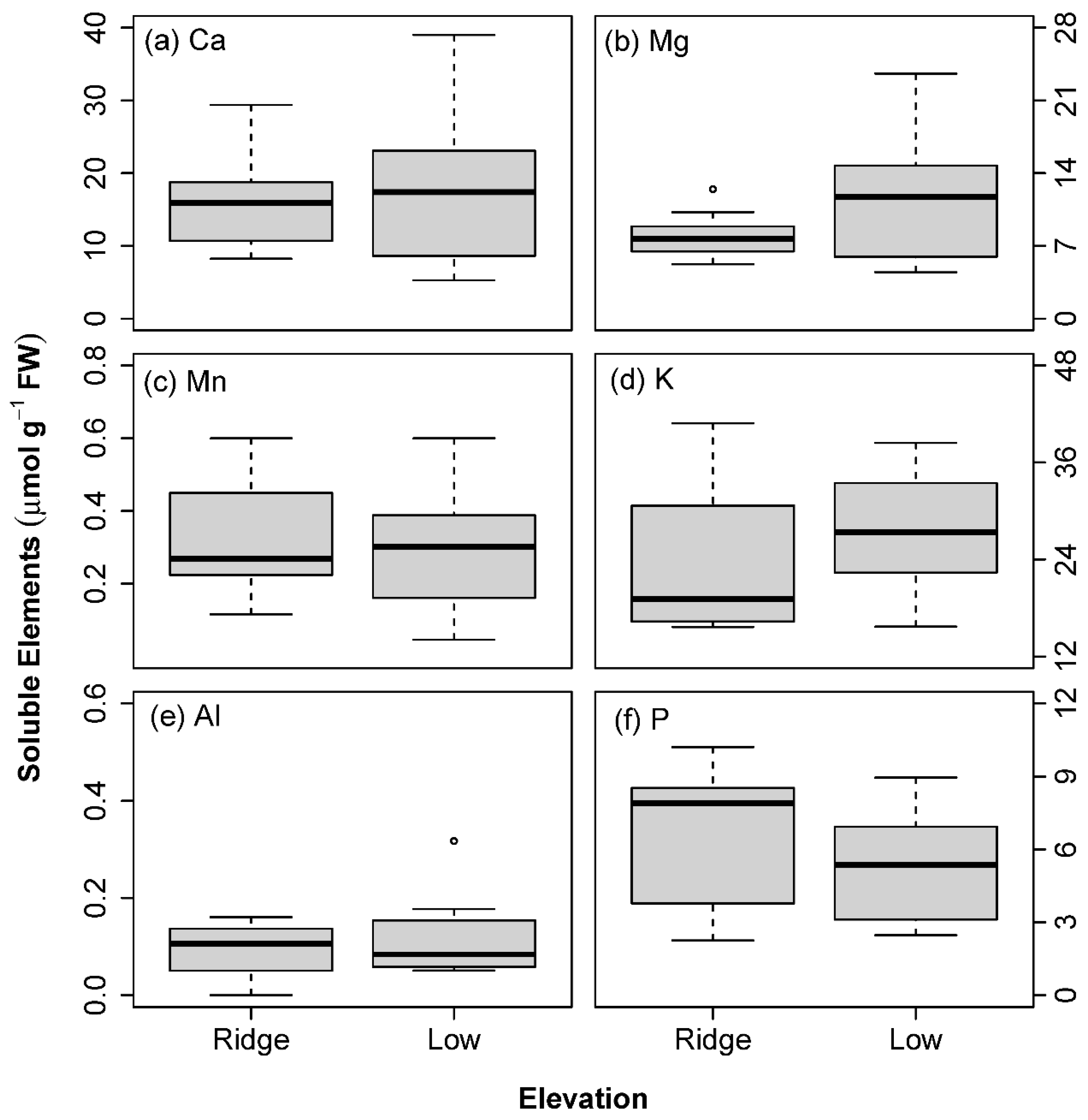 Forests 12 00400 g009 Forests 12 00400 g009